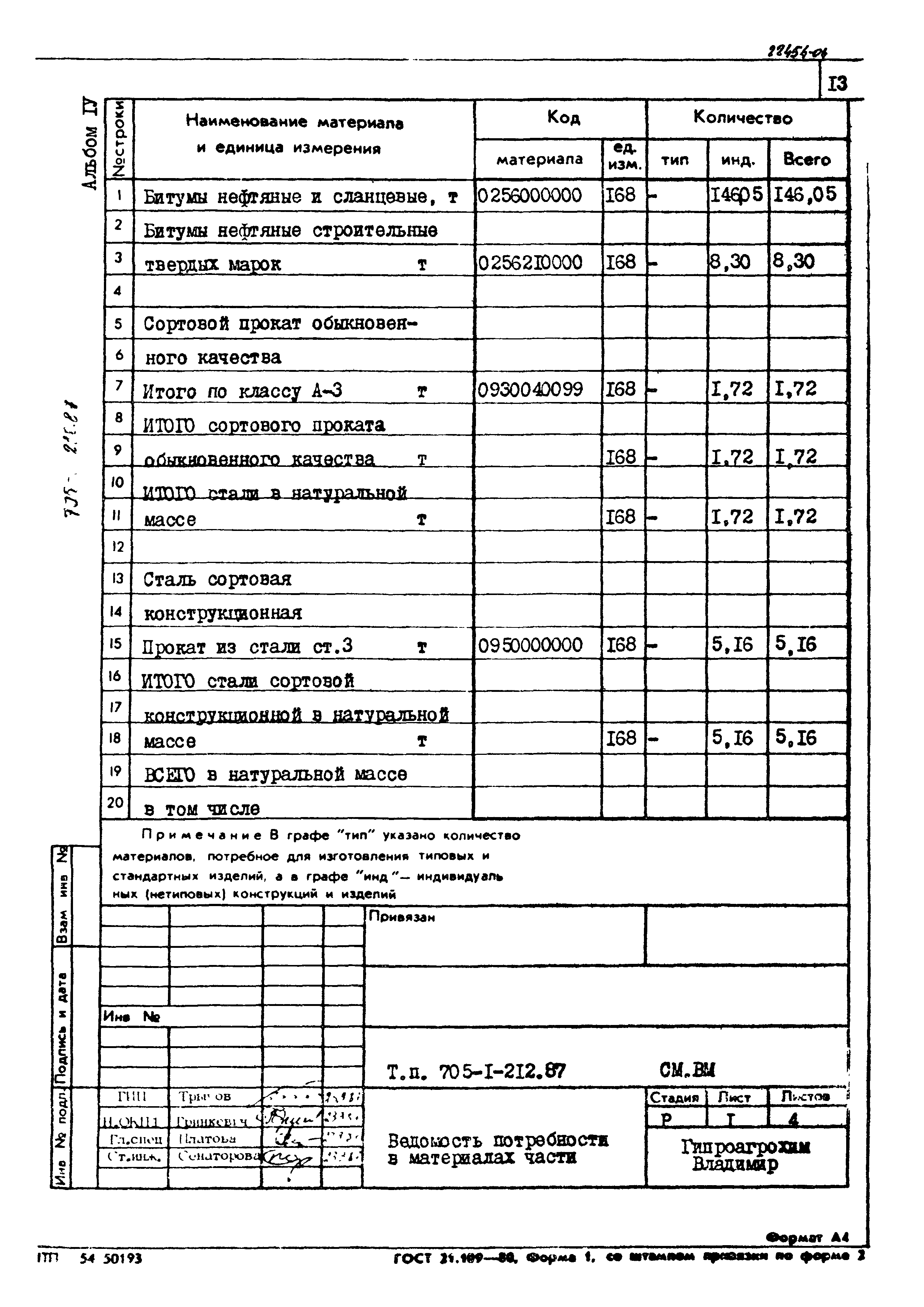 Типовой проект 705-1-212.87