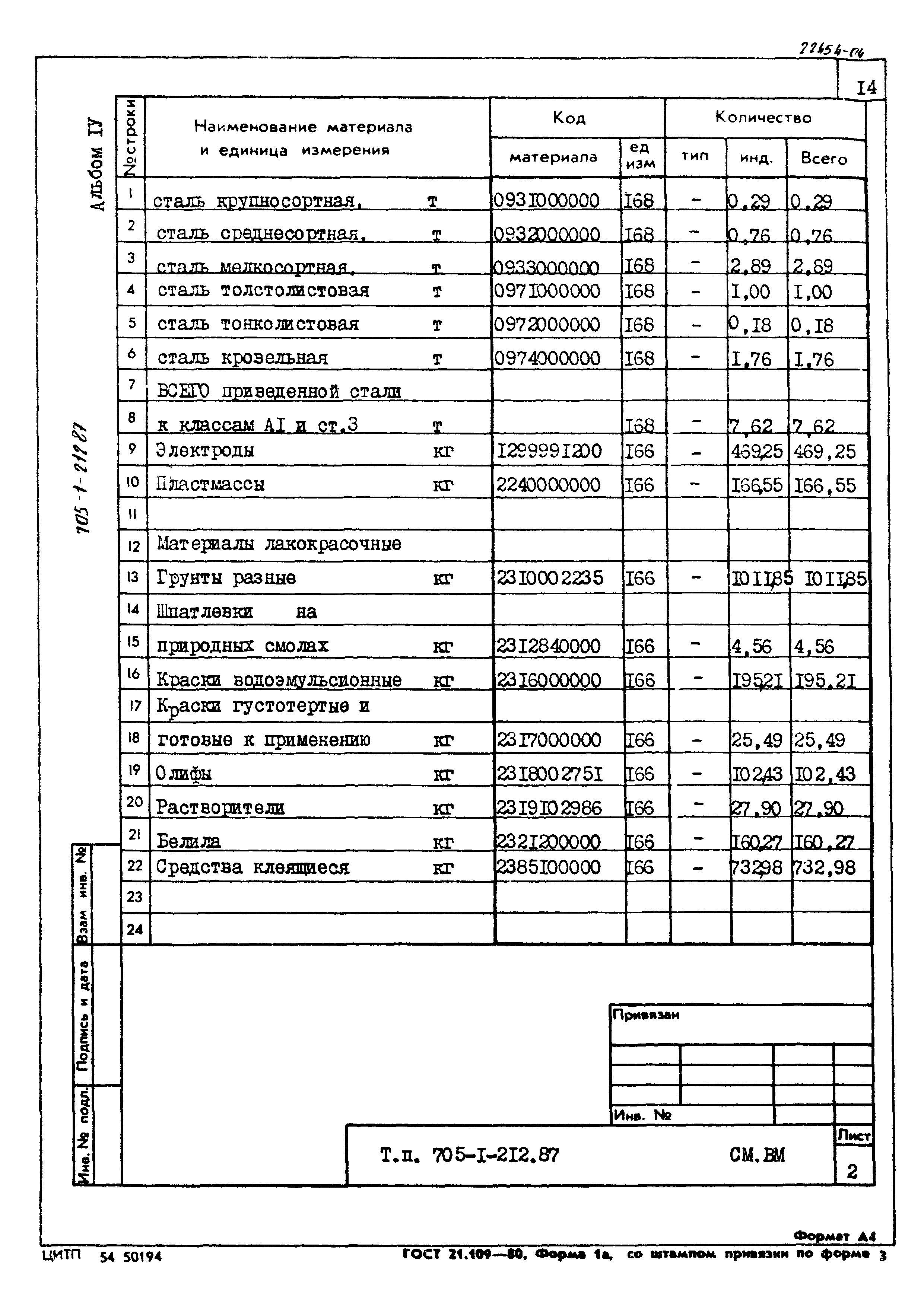 Типовой проект 705-1-212.87