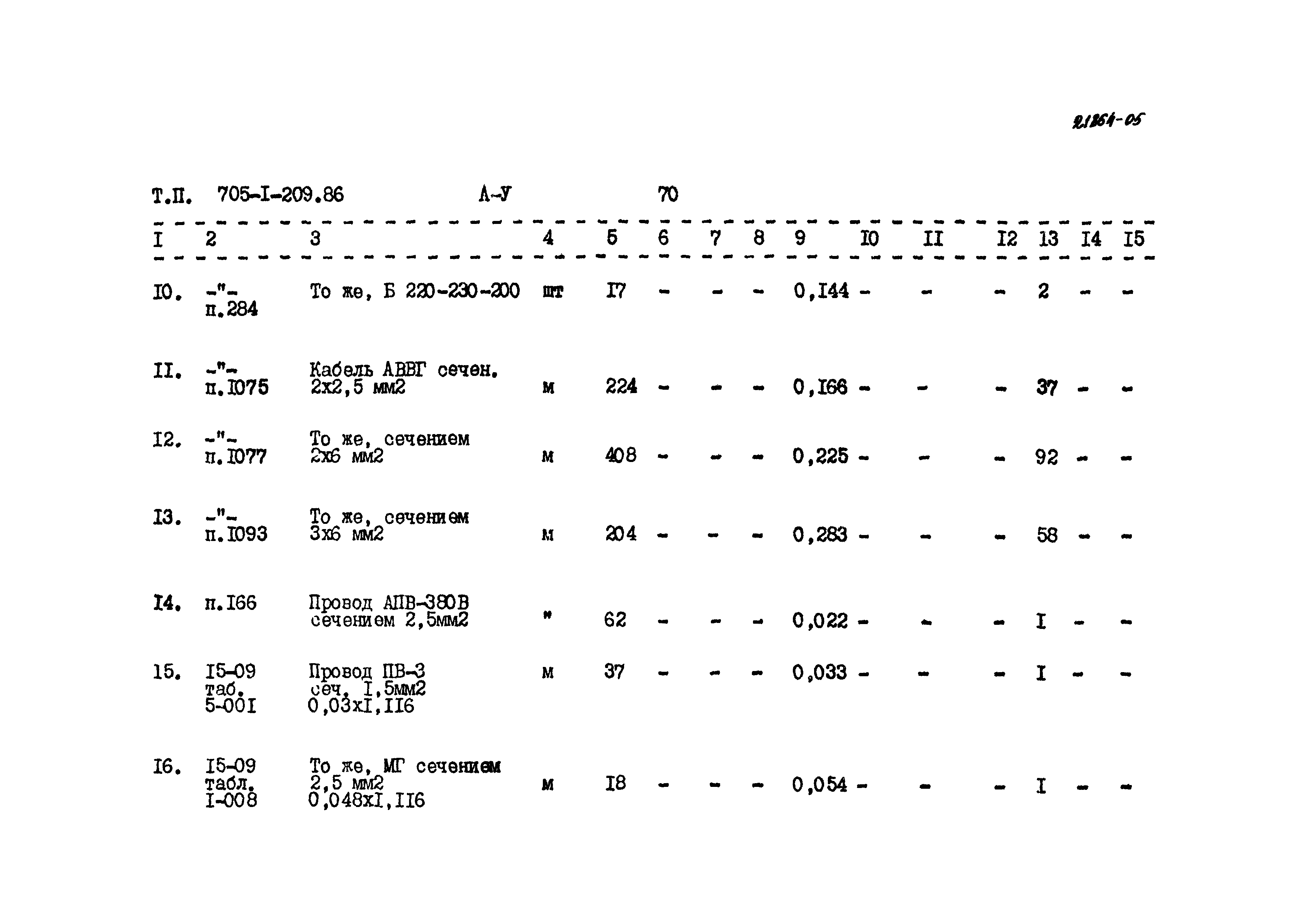 Типовой проект 705-1-209.86