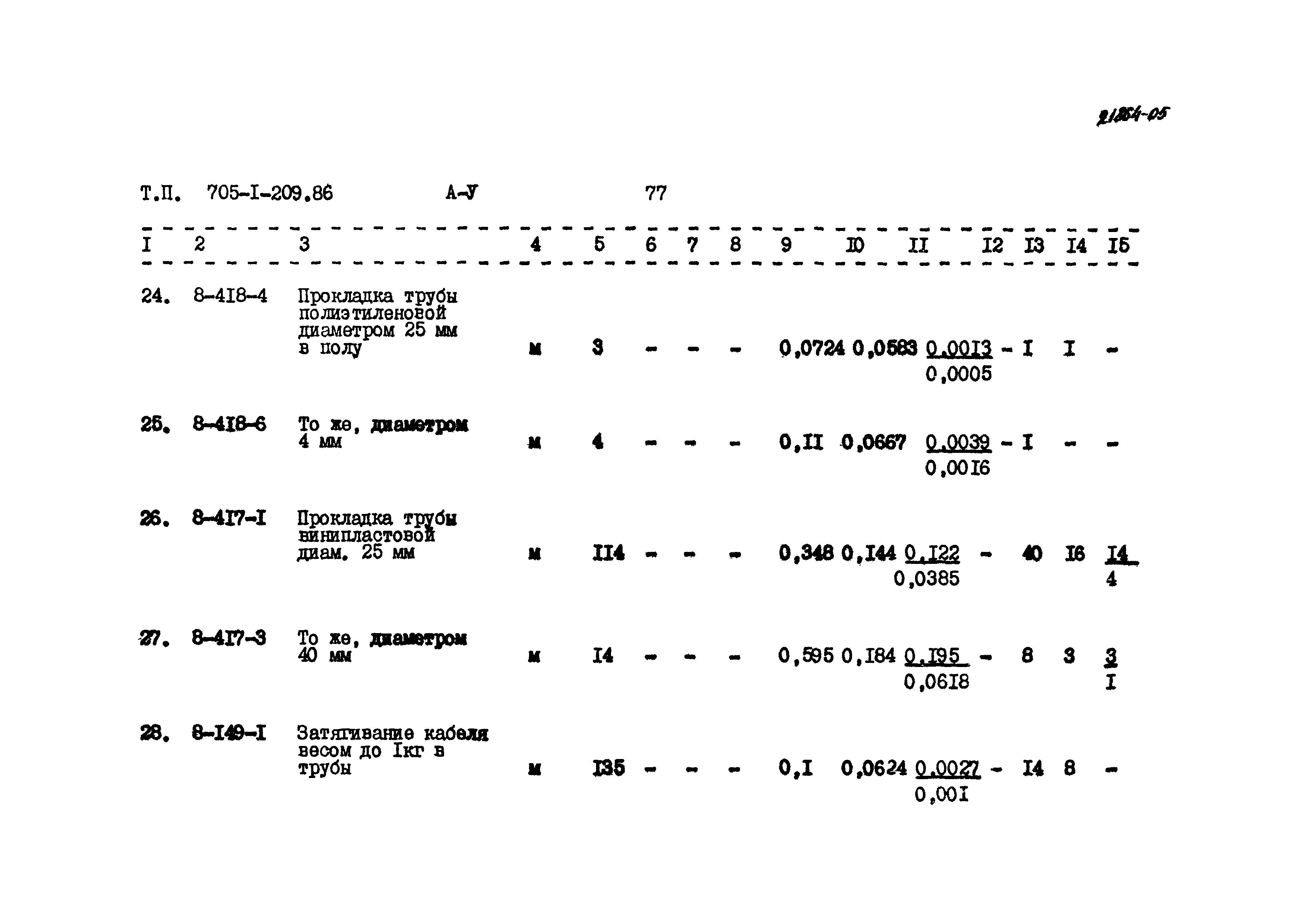 Типовой проект 705-1-209.86