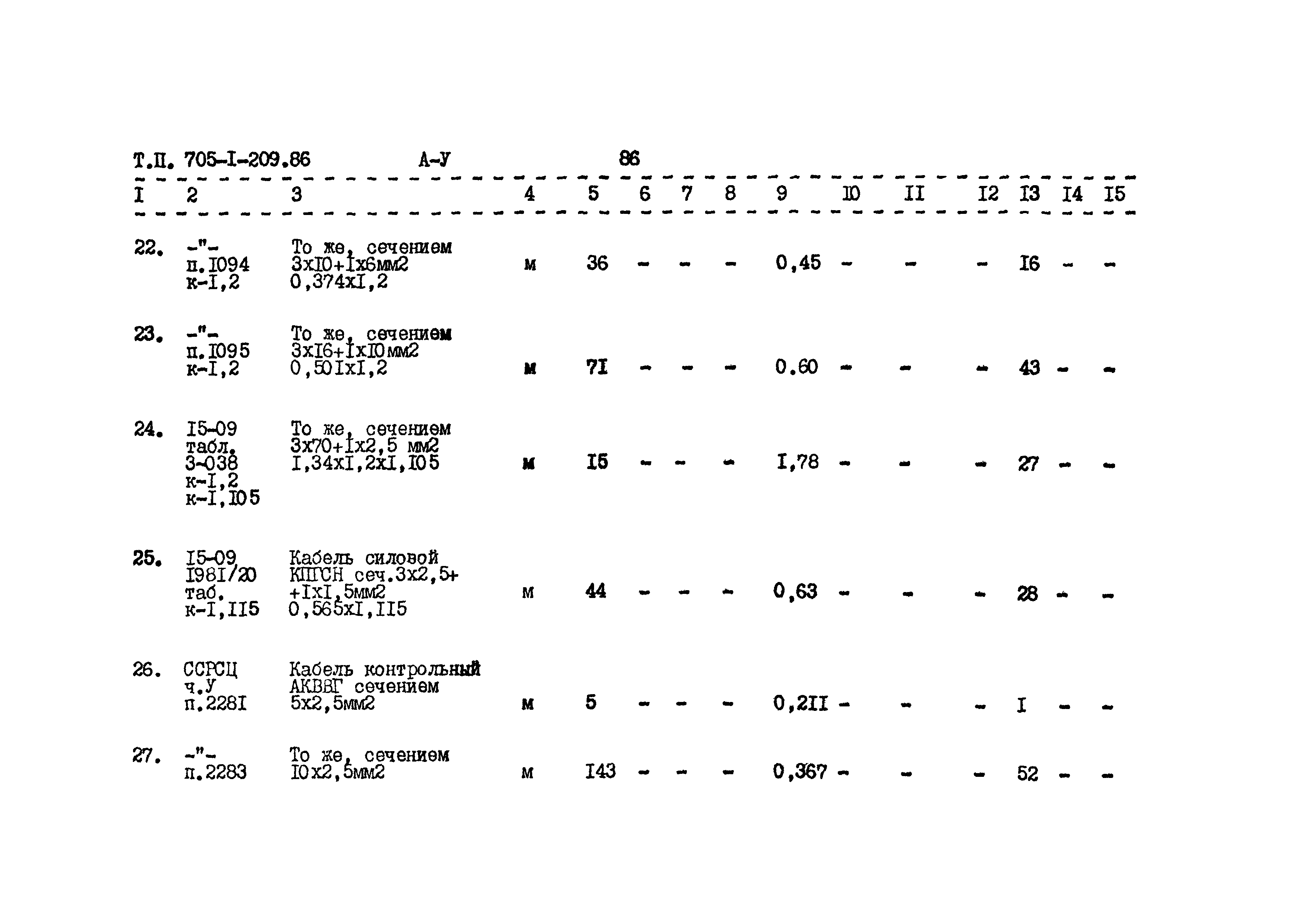 Типовой проект 705-1-209.86