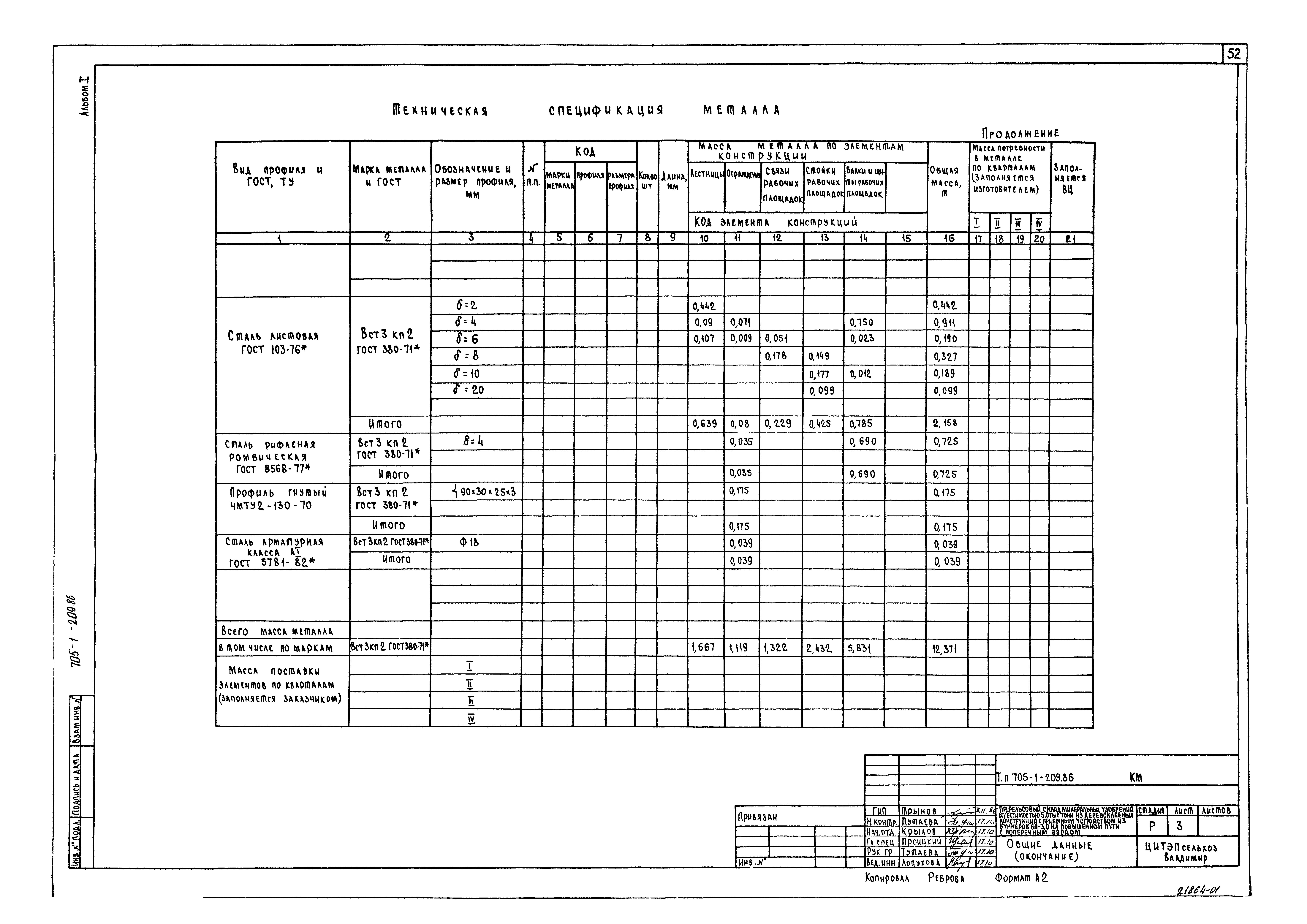 Типовой проект 705-1-209.86