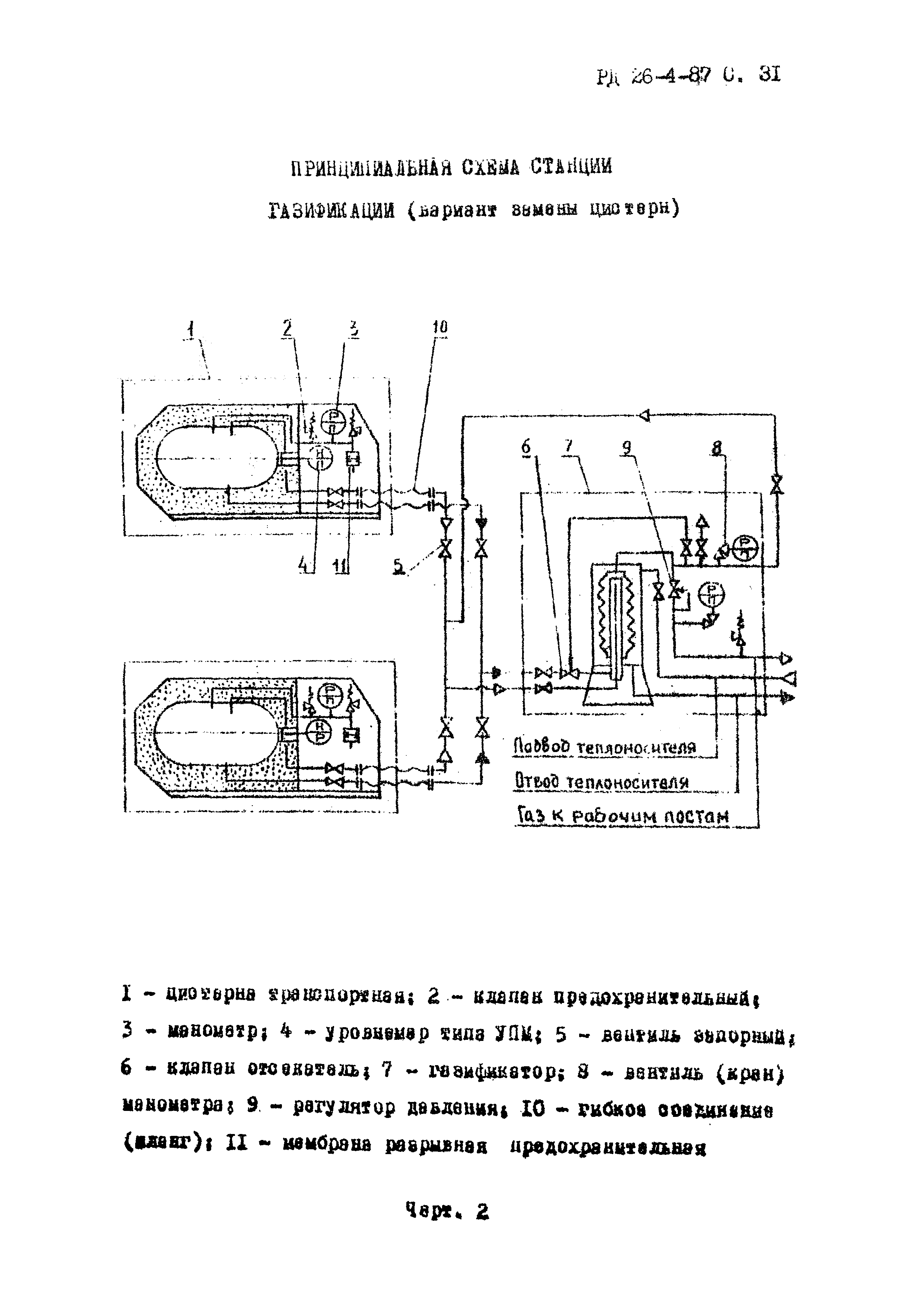 РД 26-4-87