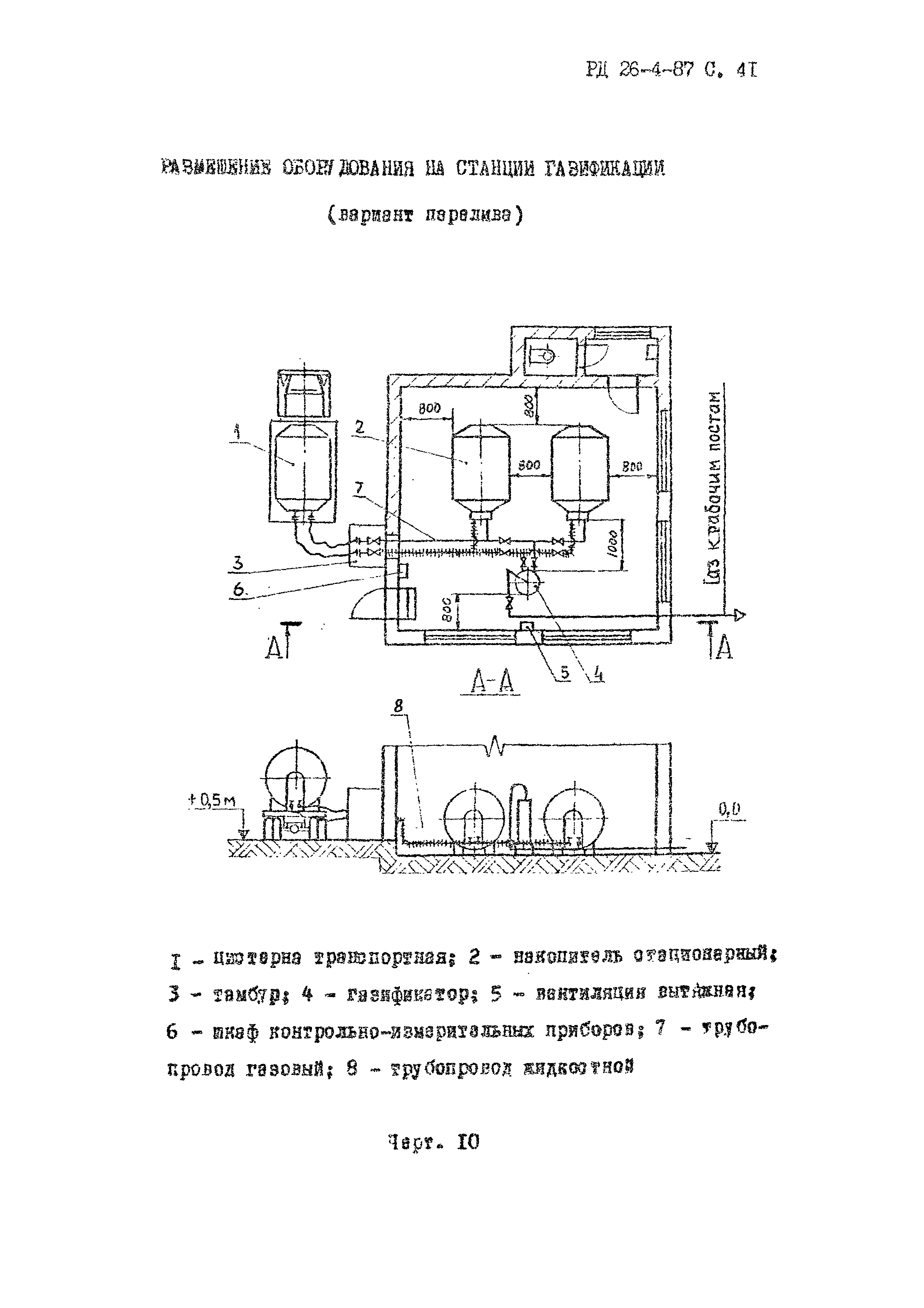 РД 26-4-87