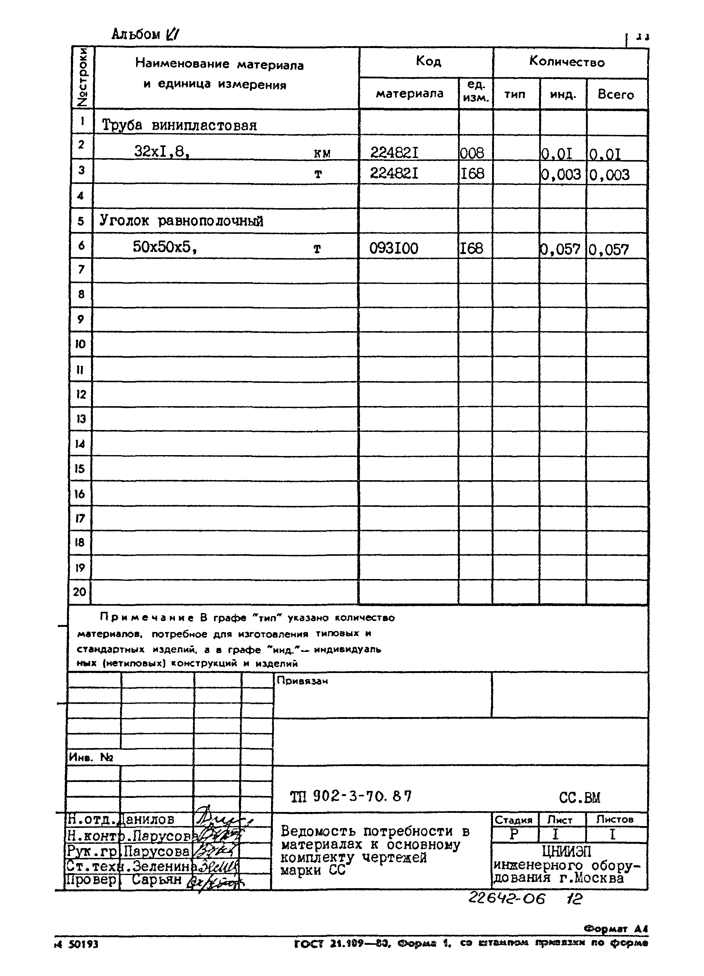 Типовой проект 902-3-70.87