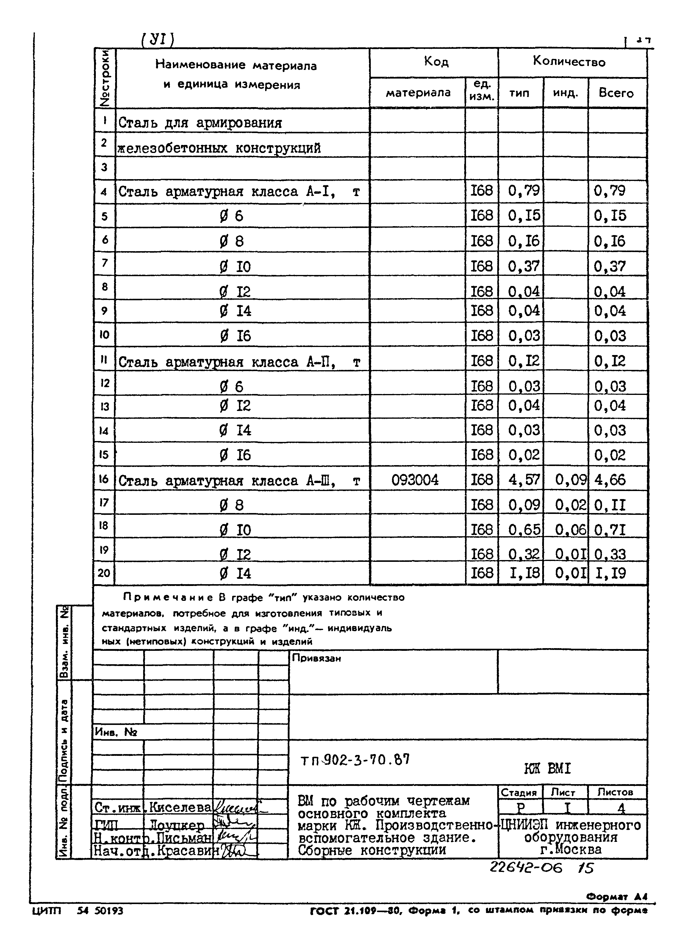 Типовой проект 902-3-70.87