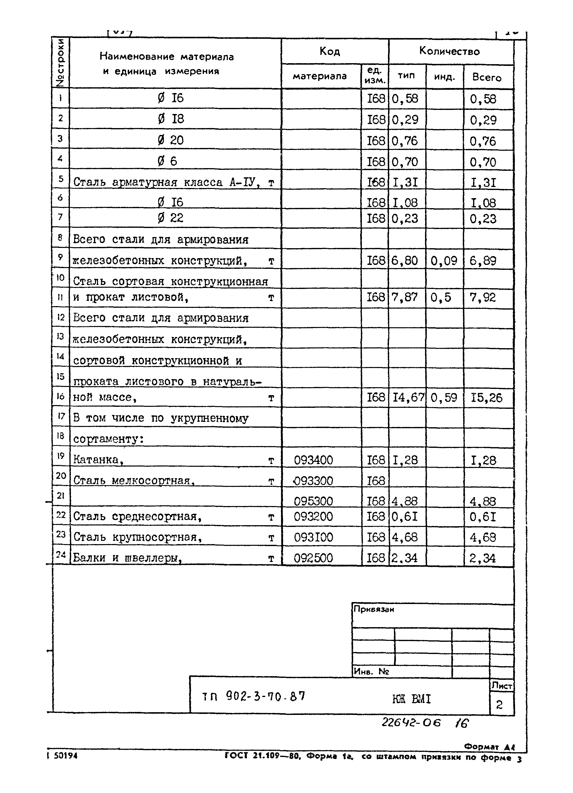 Типовой проект 902-3-70.87