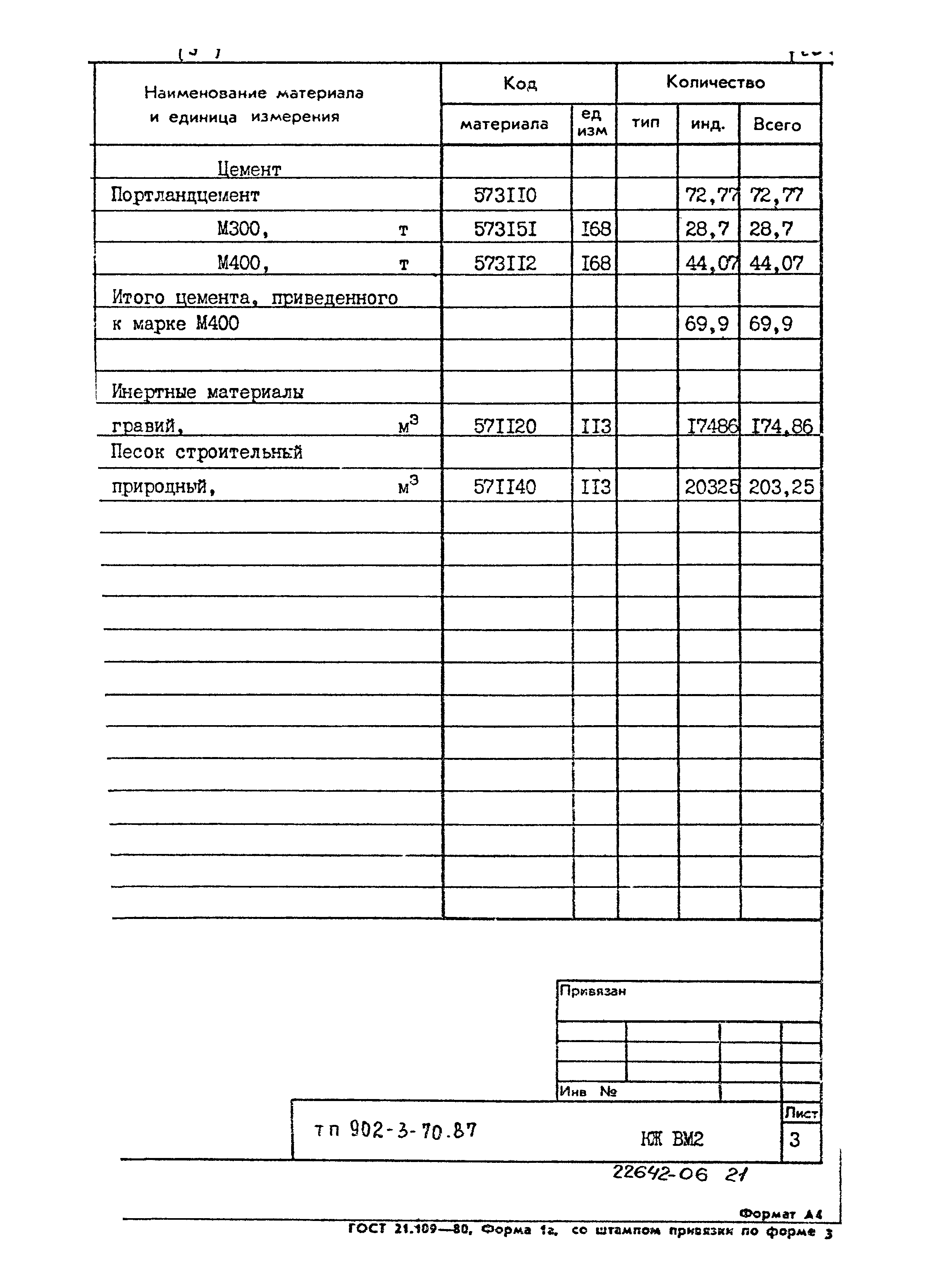 Типовой проект 902-3-70.87