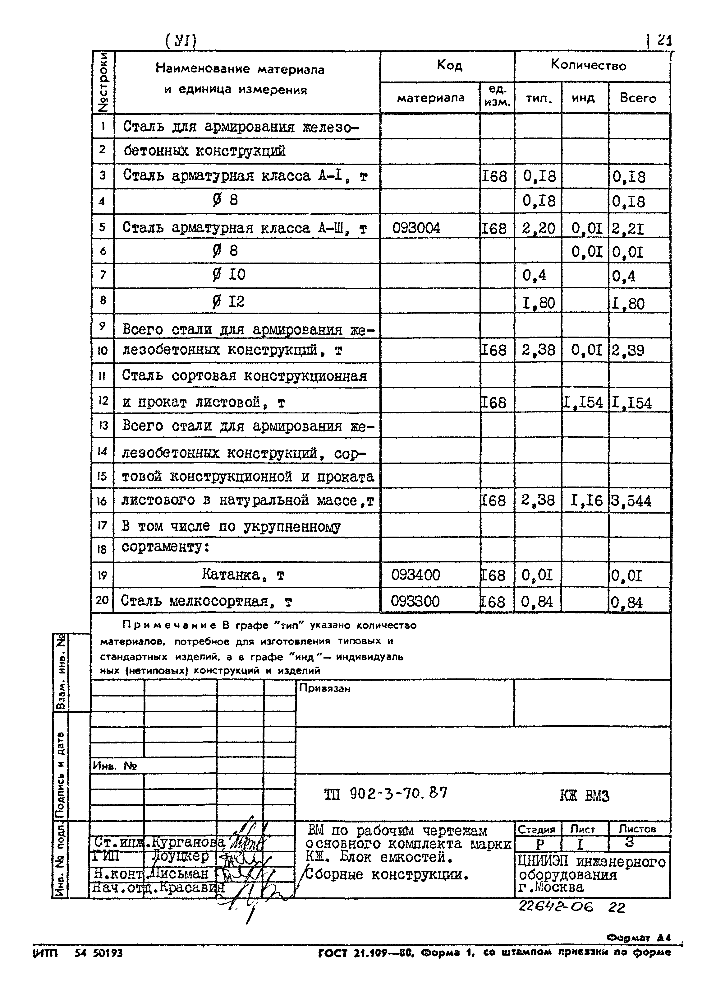 Типовой проект 902-3-70.87