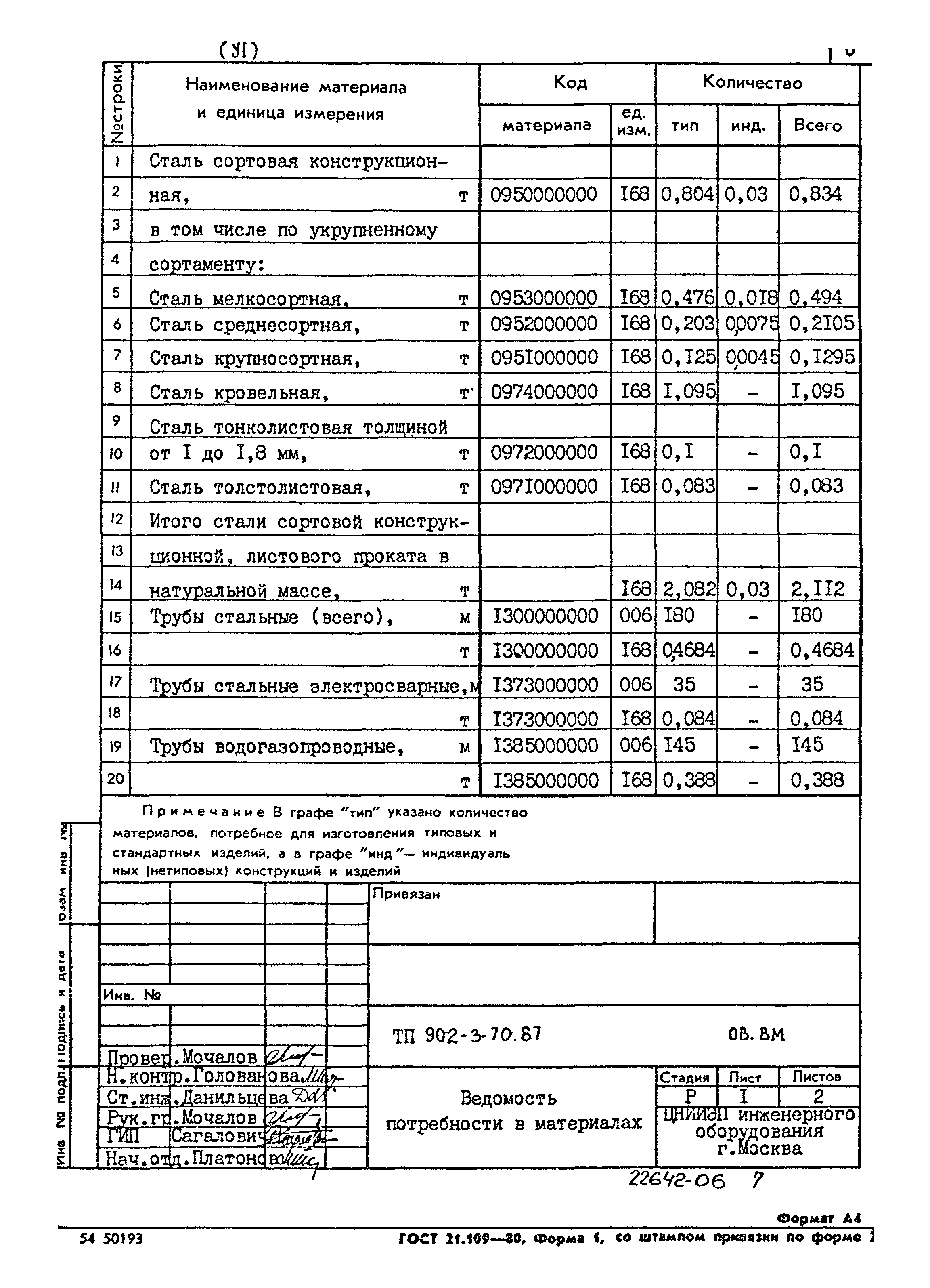 Типовой проект 902-3-70.87