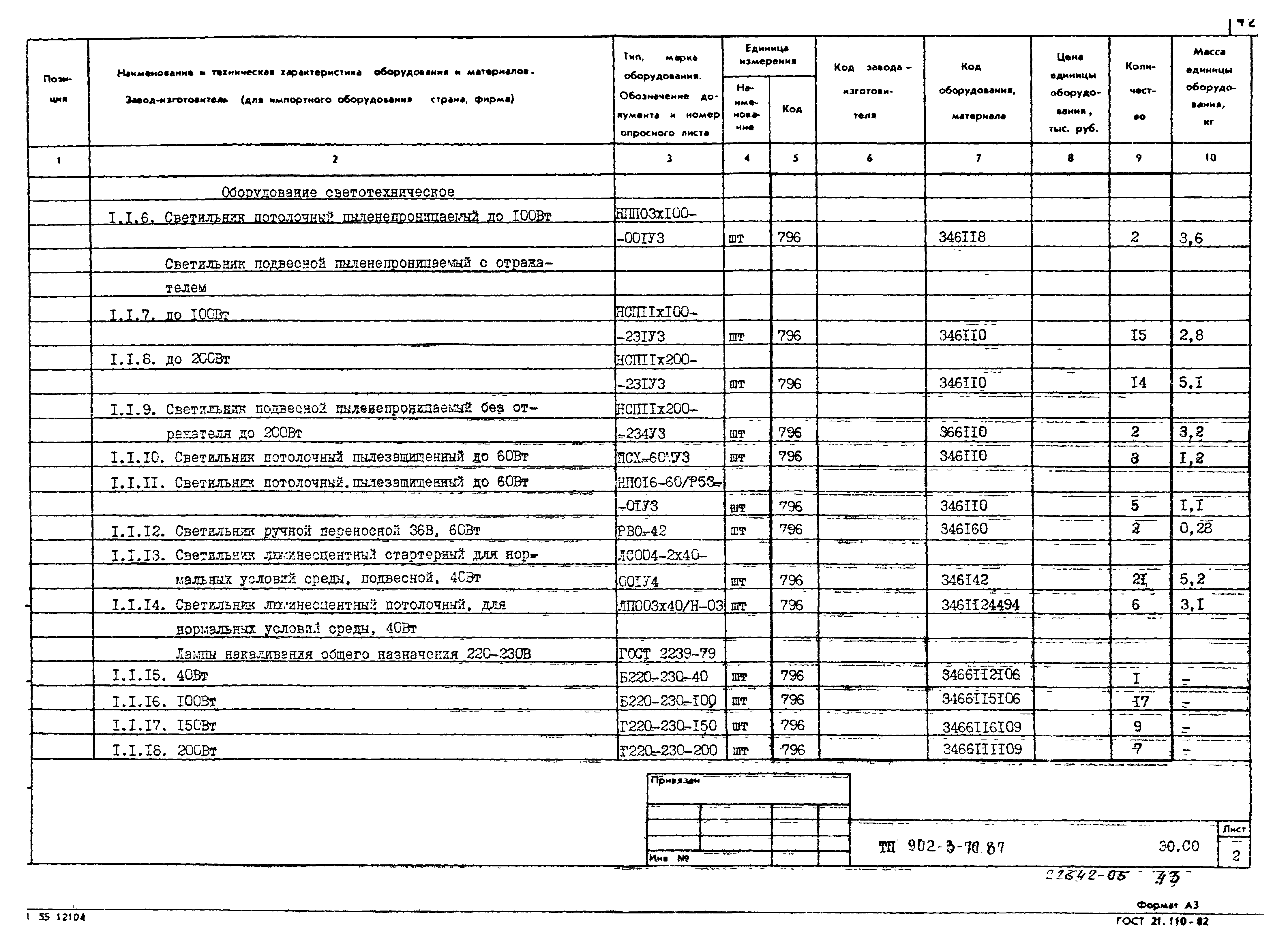 Типовой проект 902-3-70.87