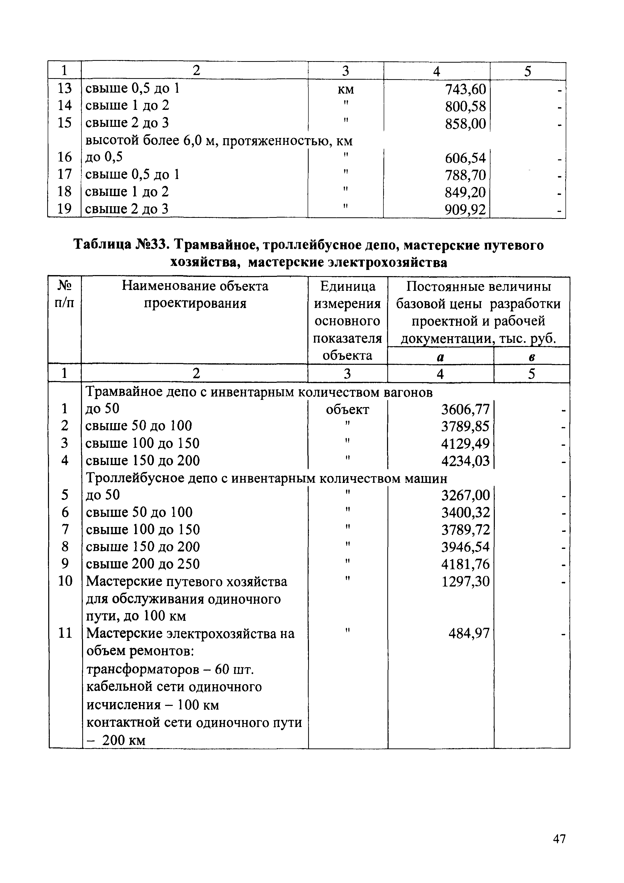 СБЦП 81-2001-03