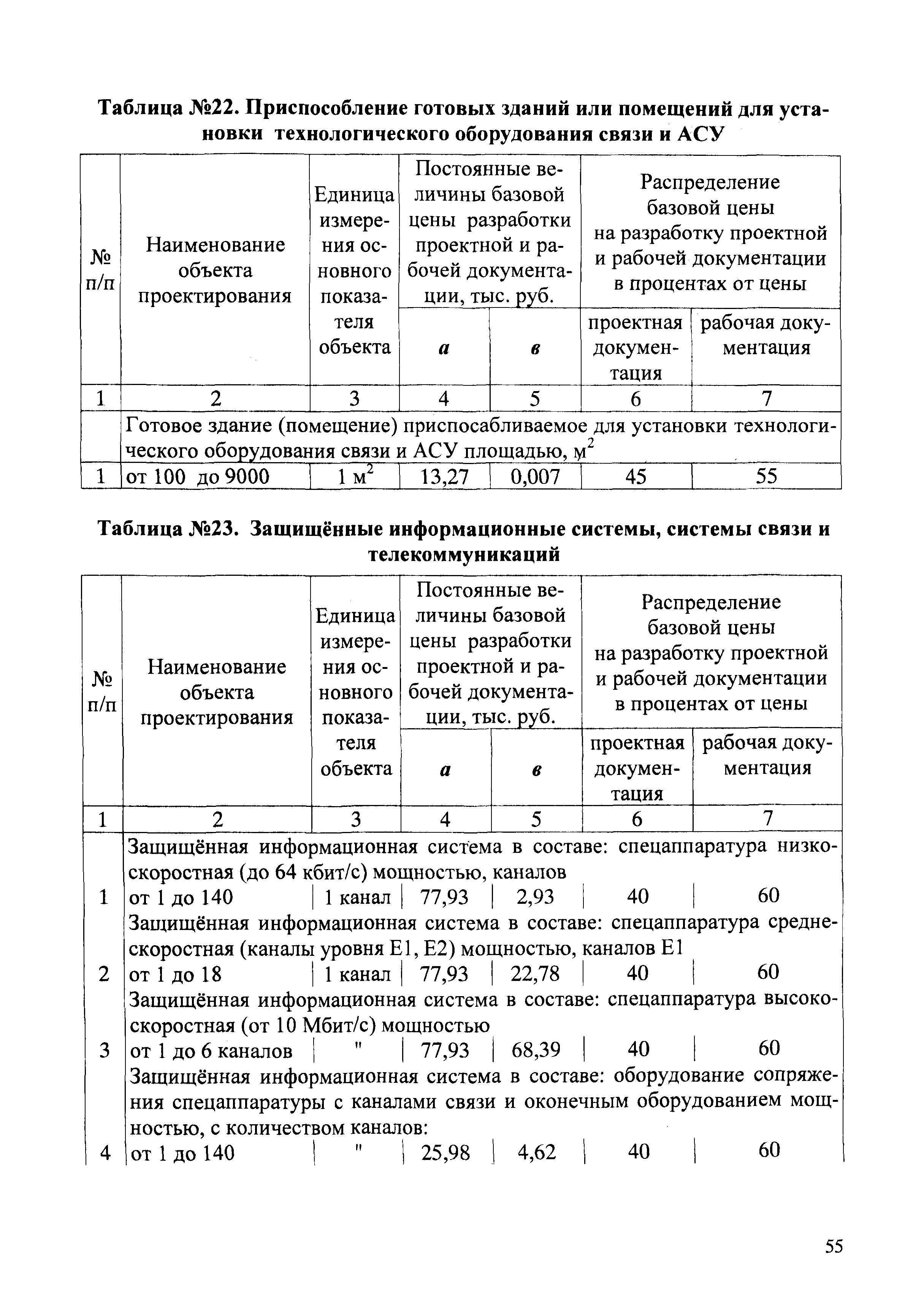 СБЦП 81-2001-02