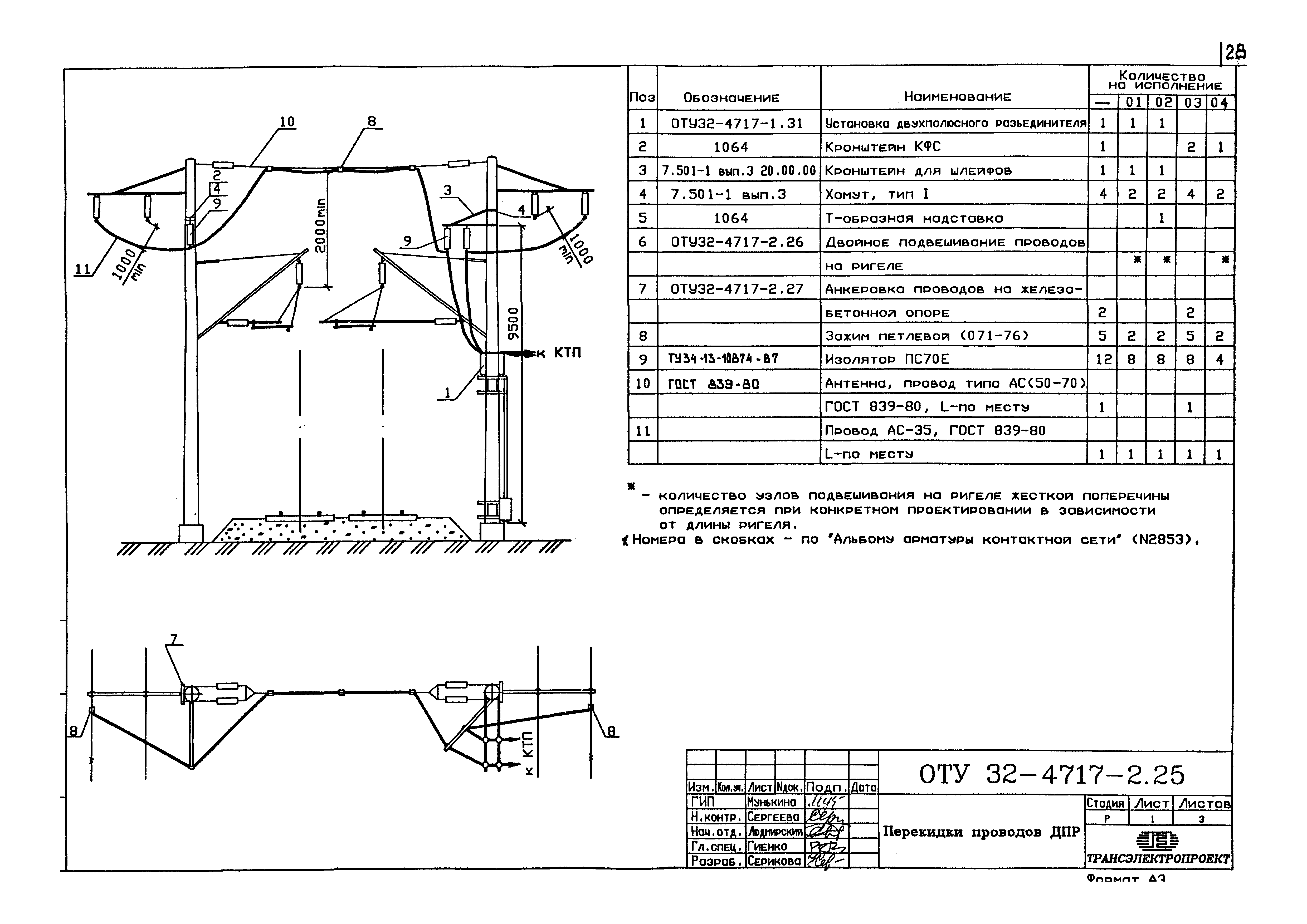 Серия ОТУ 32-4717