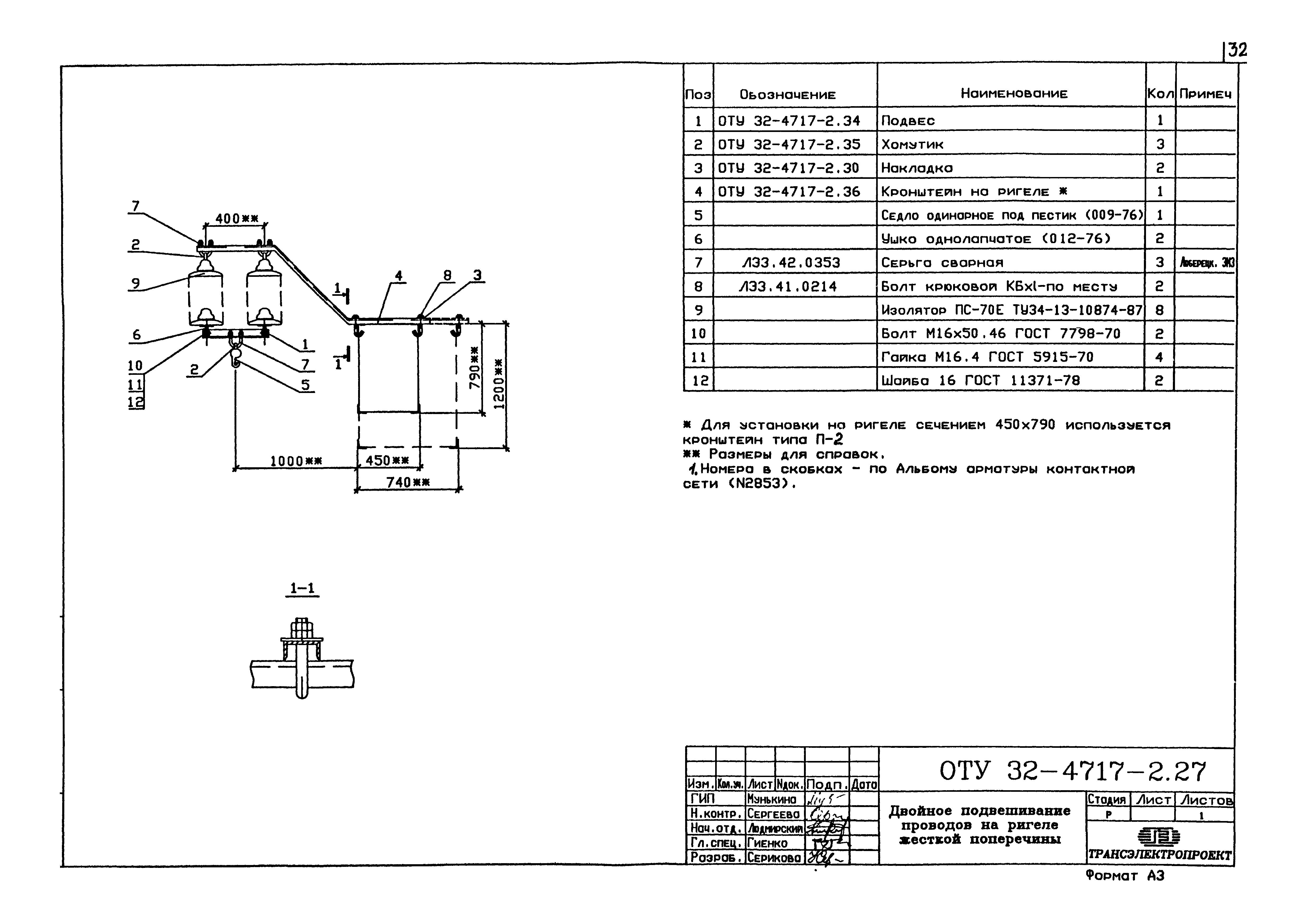 Серия ОТУ 32-4717