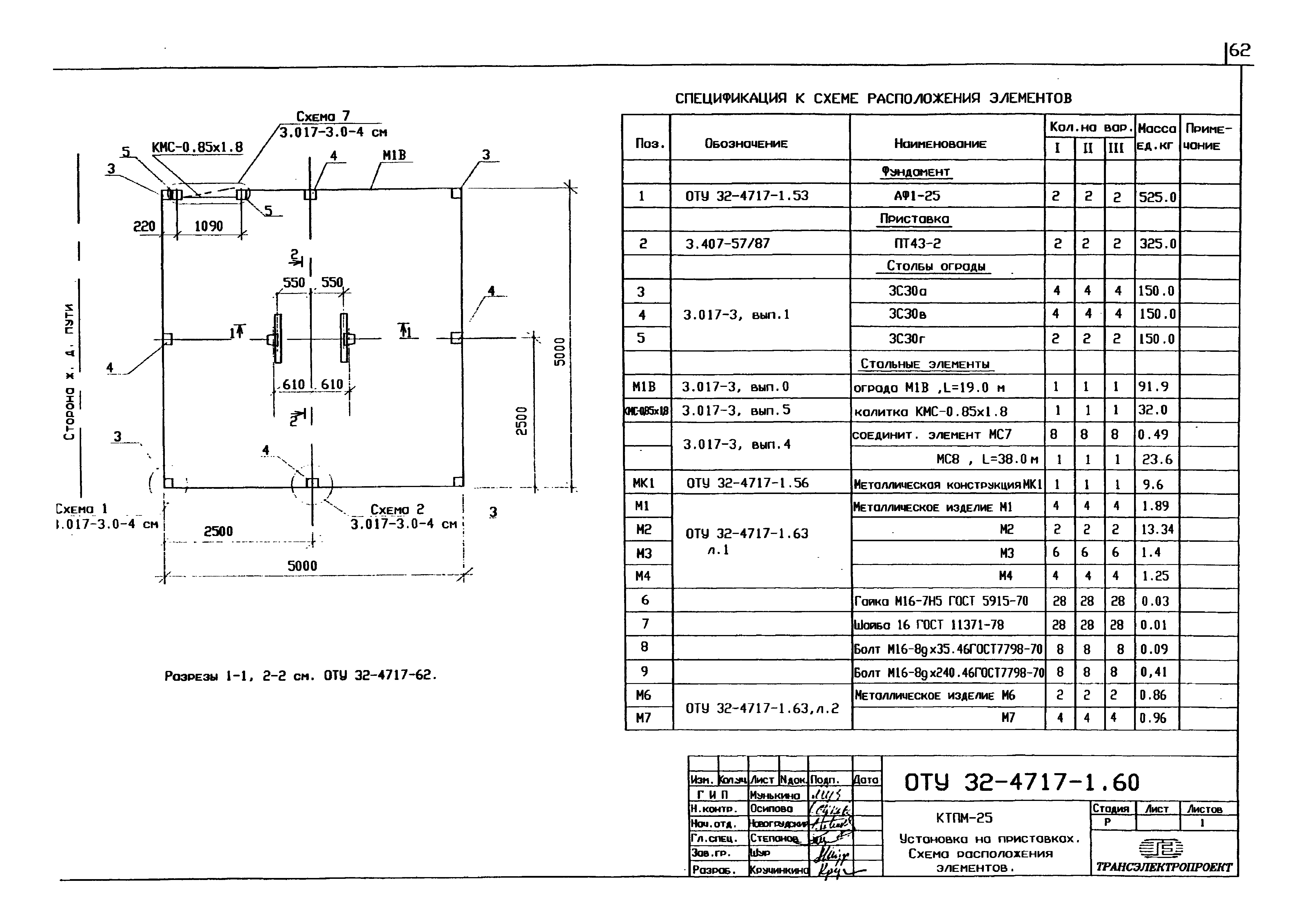 Серия ОТУ 32-4717