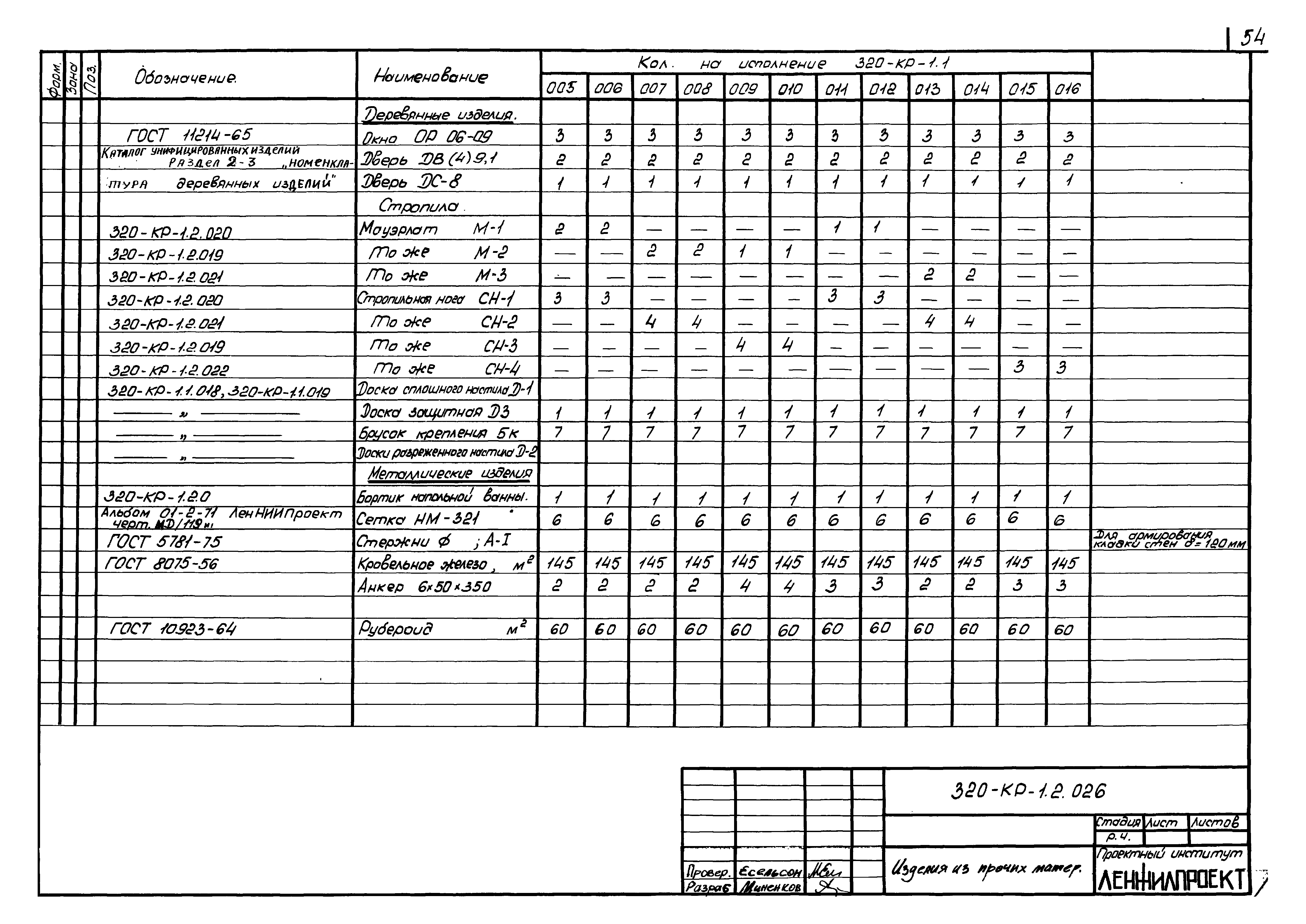 Серия 320-КР-1