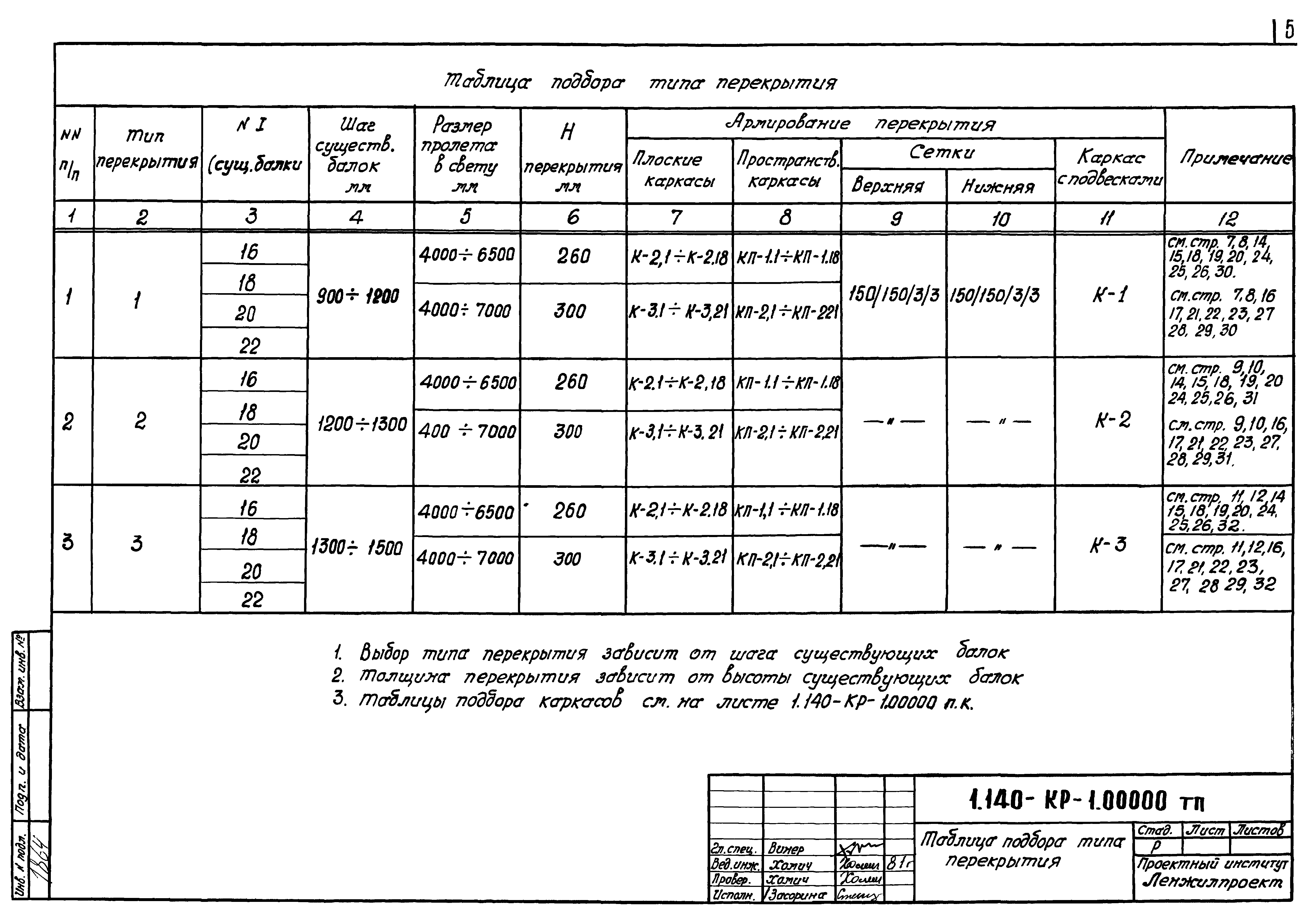 Серия 1.140-КР-1