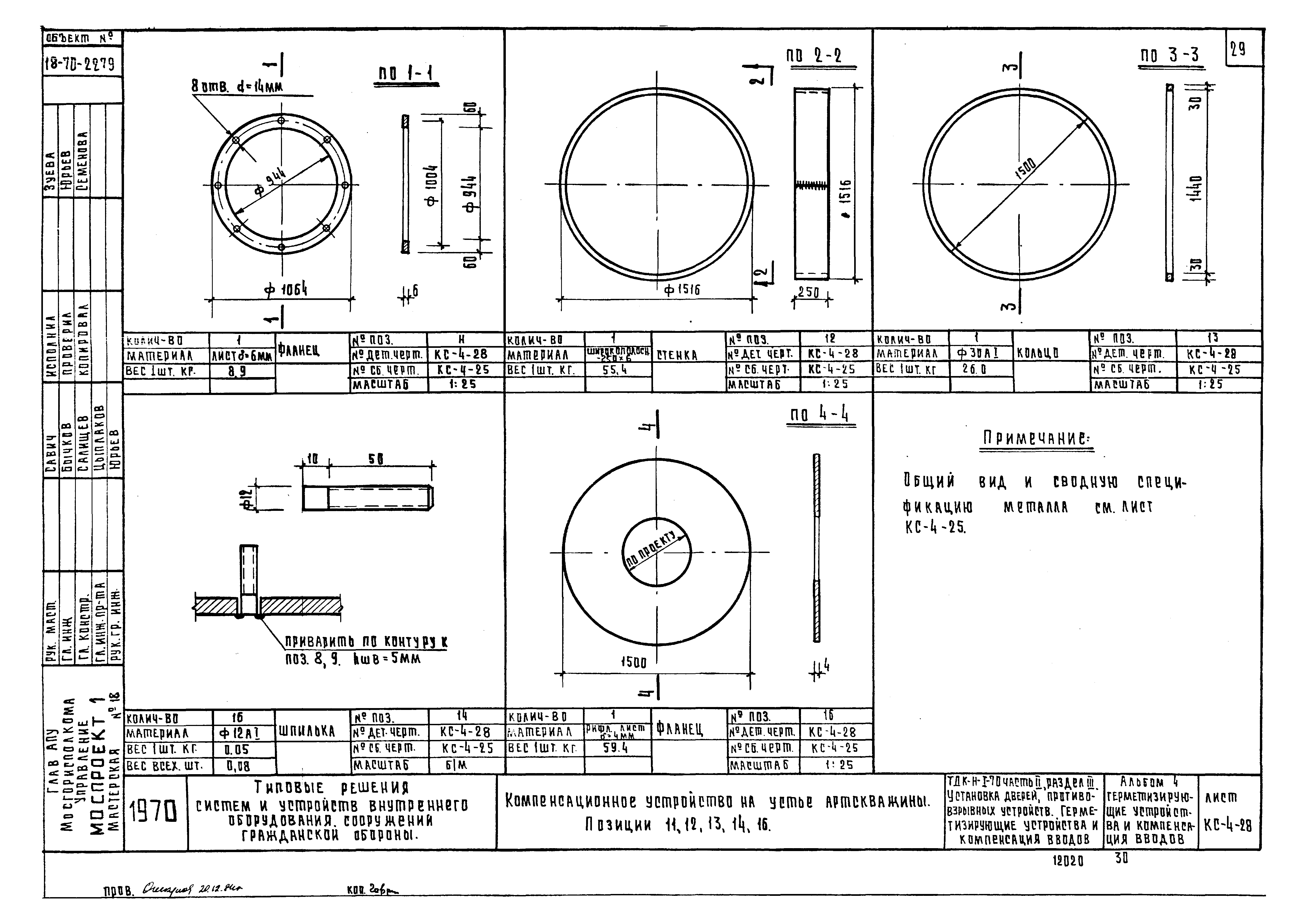 Серия ТДК-Н-1-70 Часть II