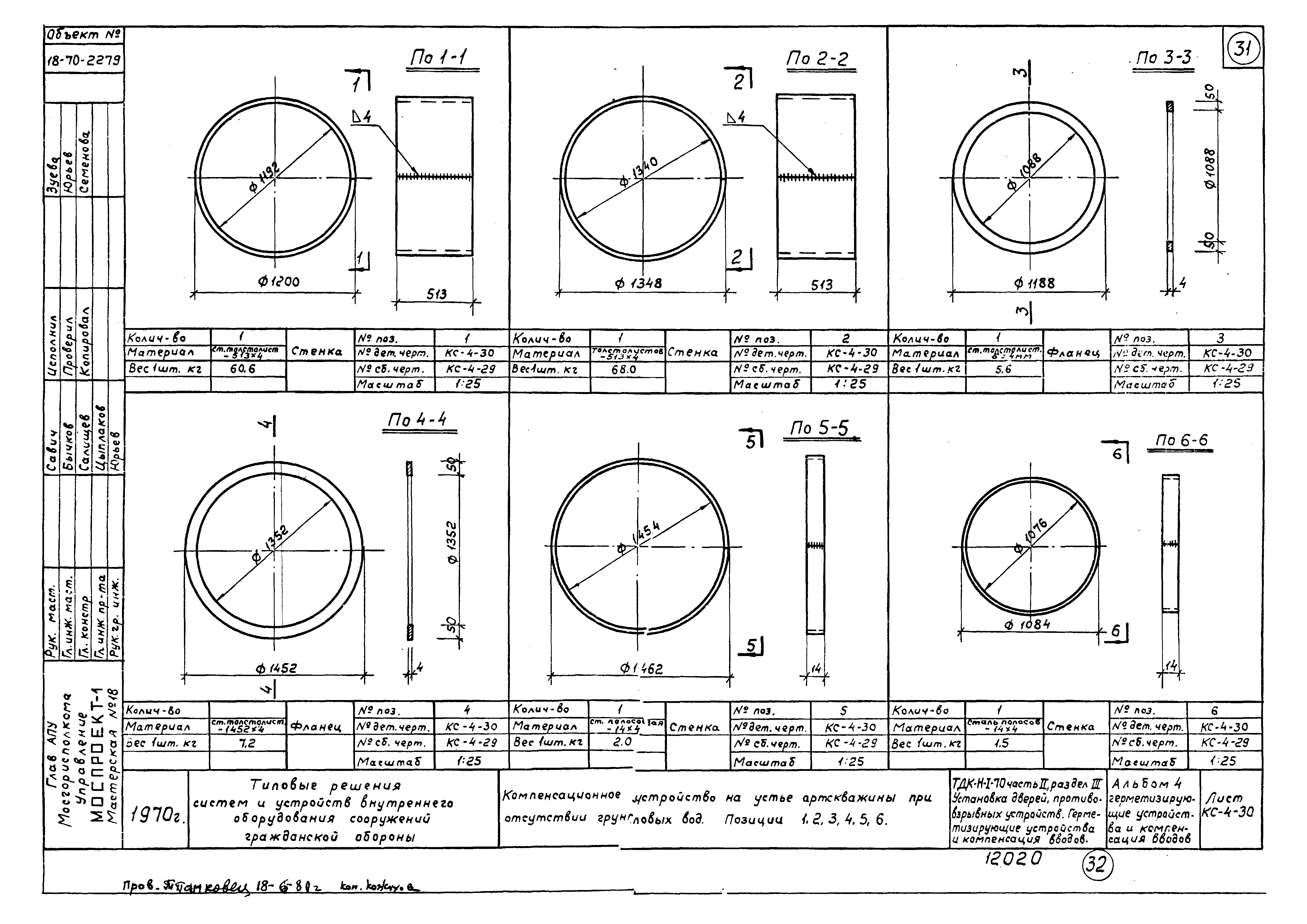 Серия ТДК-Н-1-70 Часть II