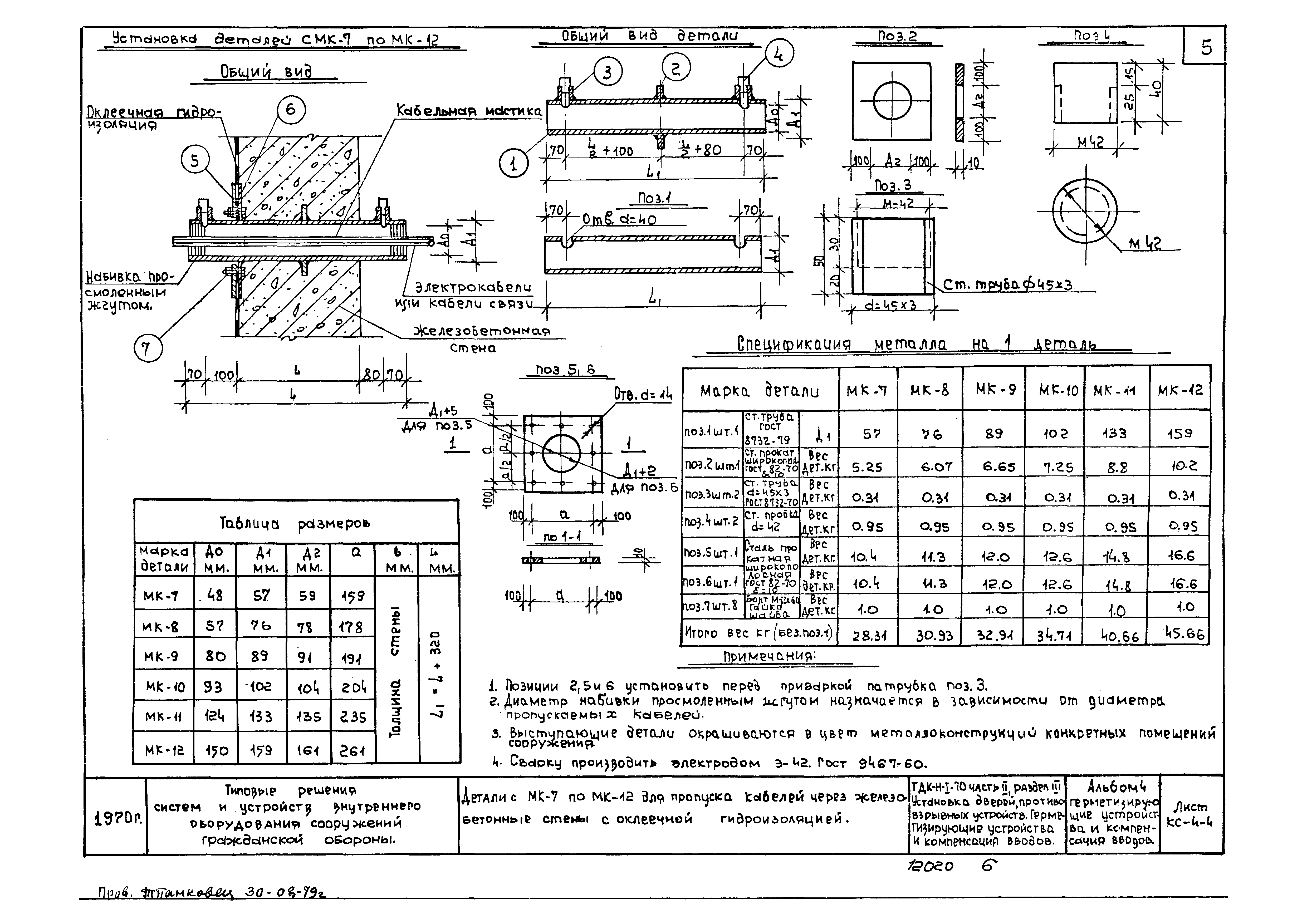 Серия ТДК-Н-1-70 Часть II