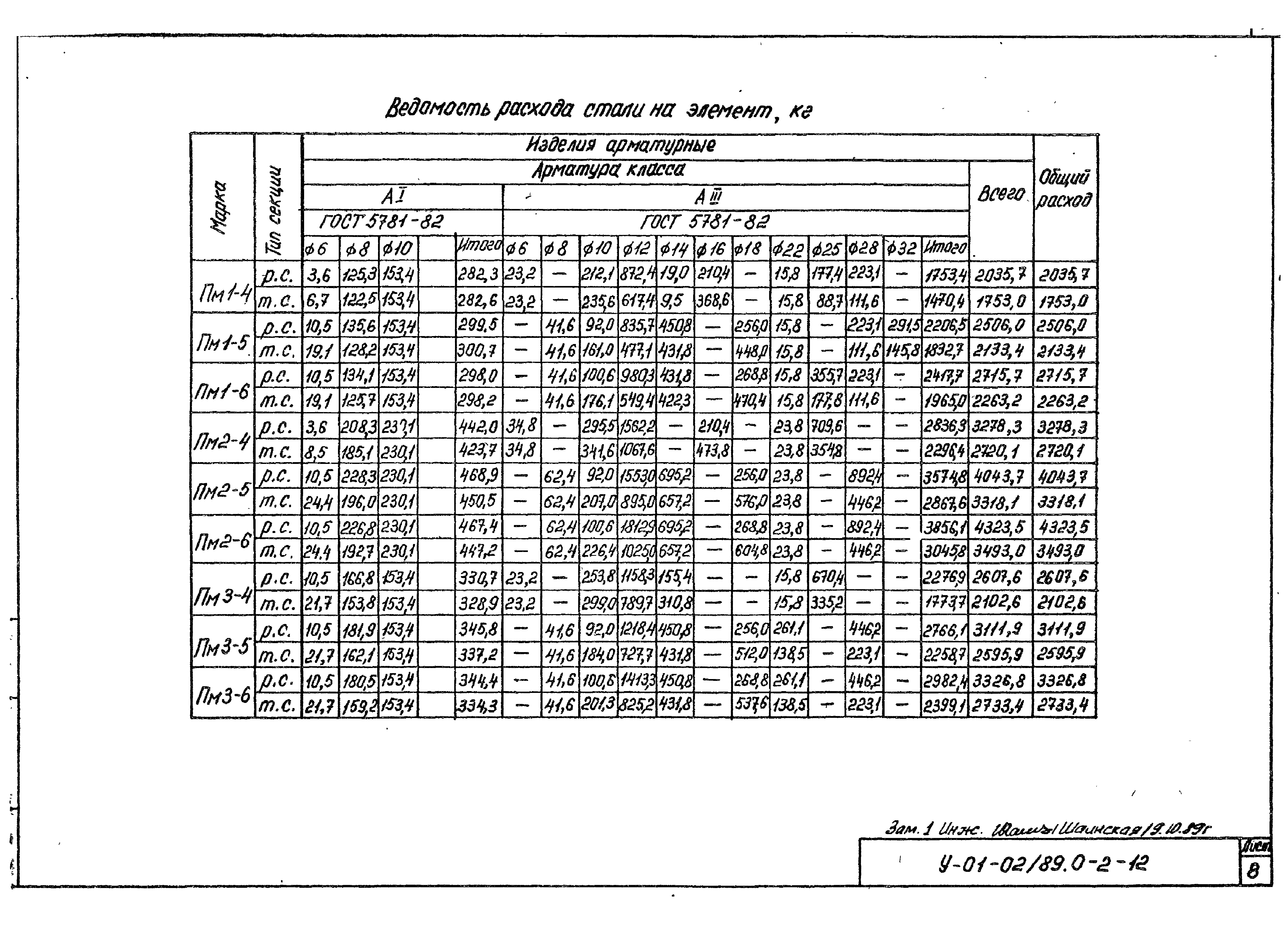 Серия У-01-02/89