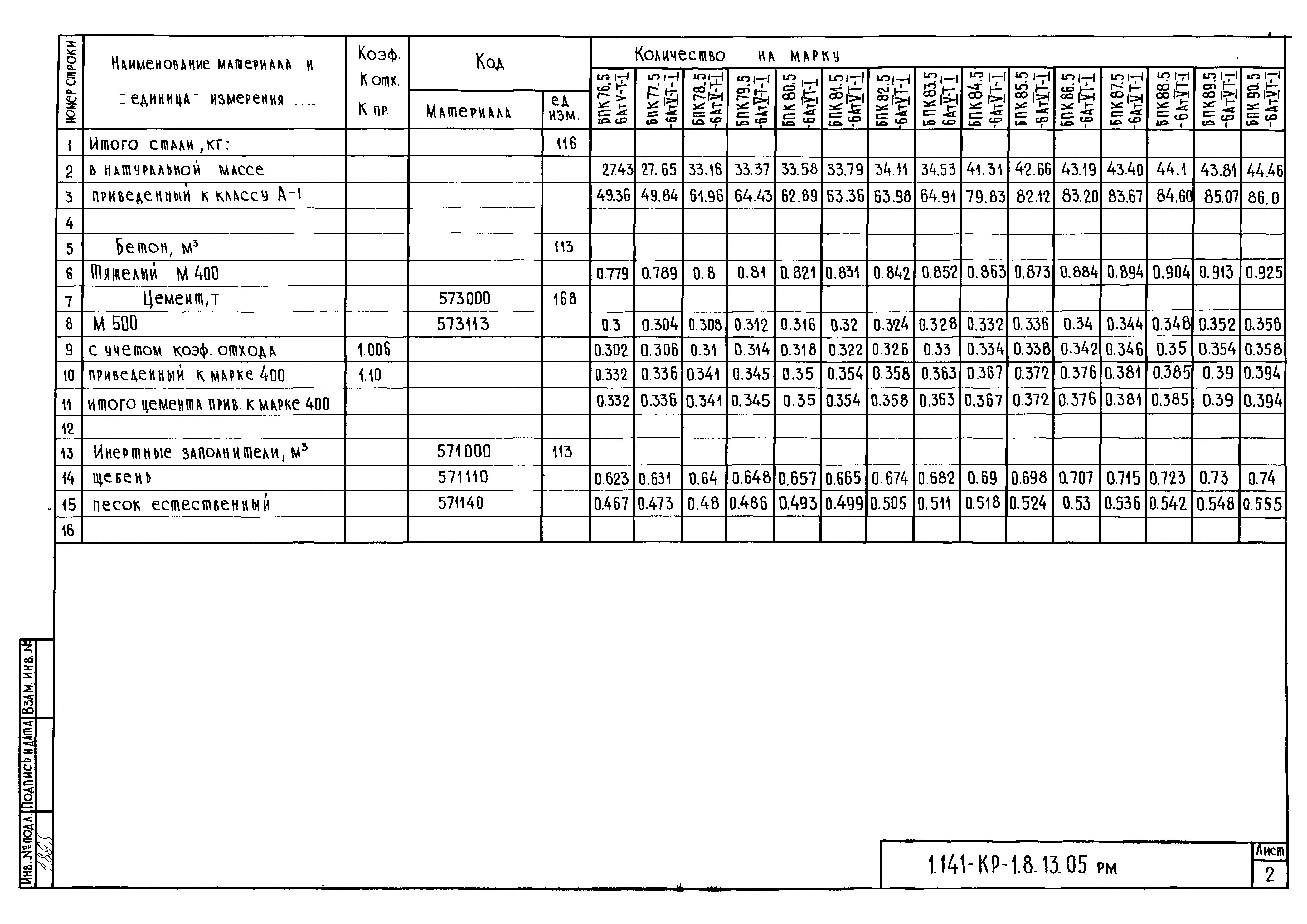 Серия 1.141-КР-1