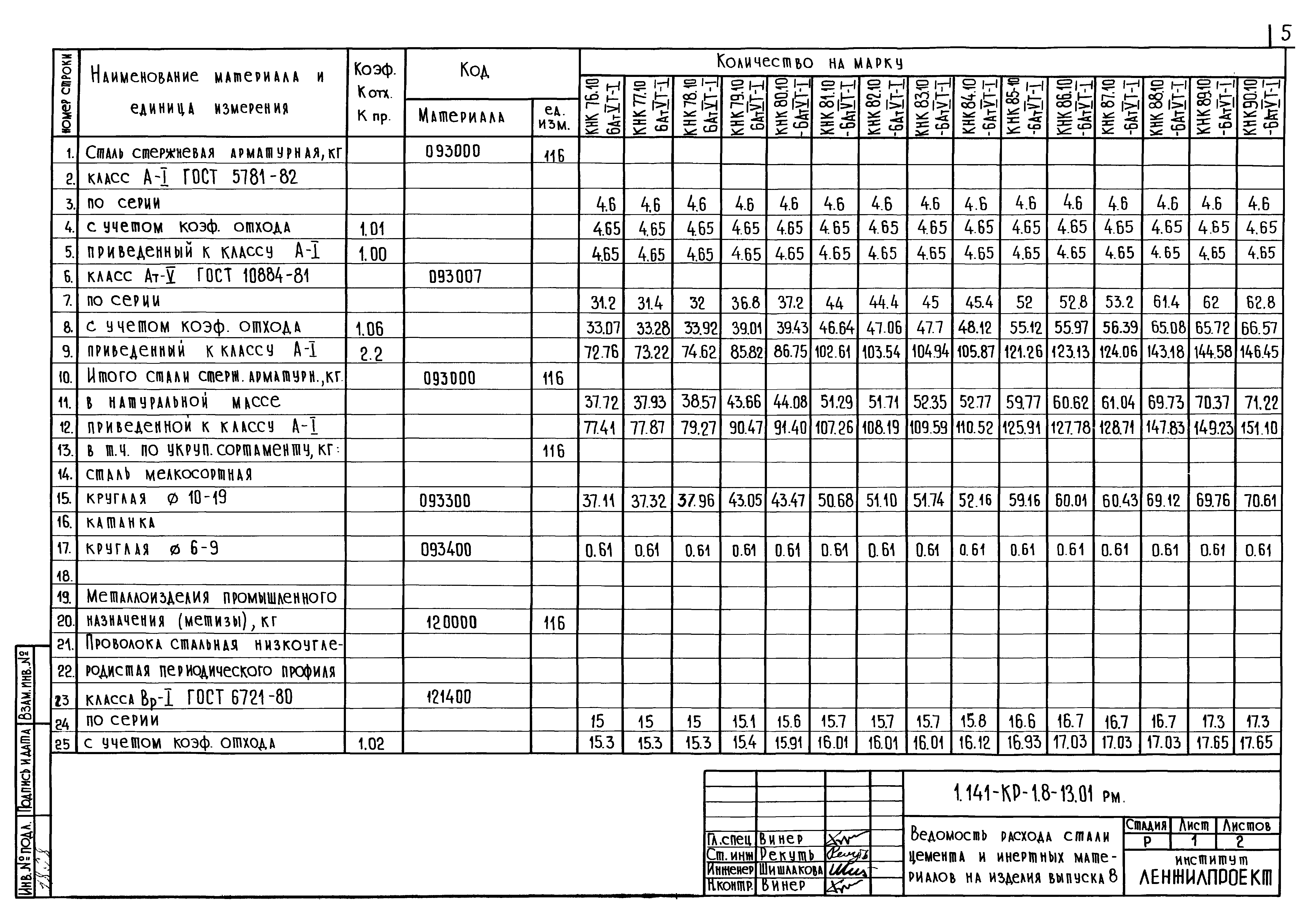 Серия 1.141-КР-1