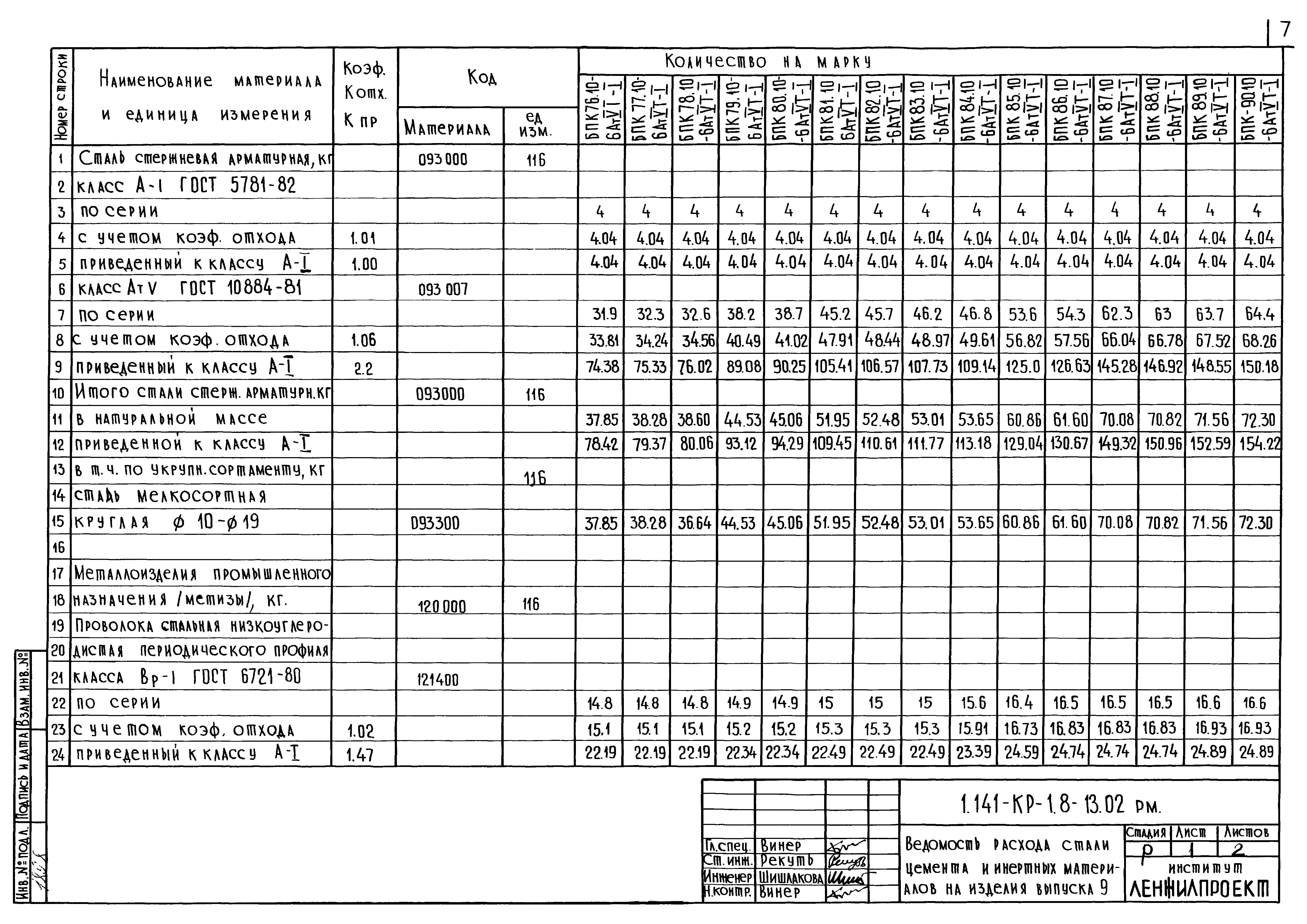 Серия 1.141-КР-1