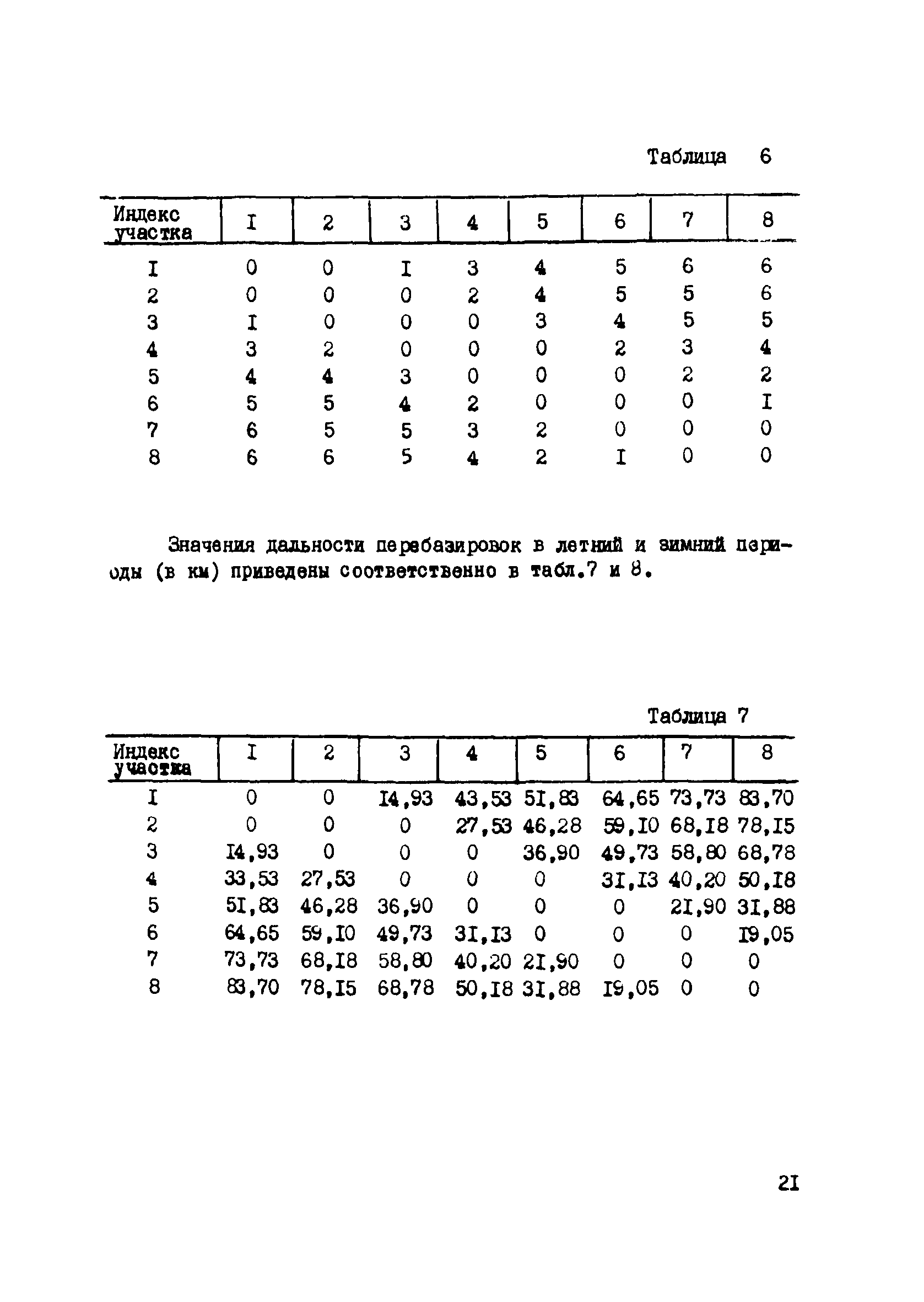 Р 418-81