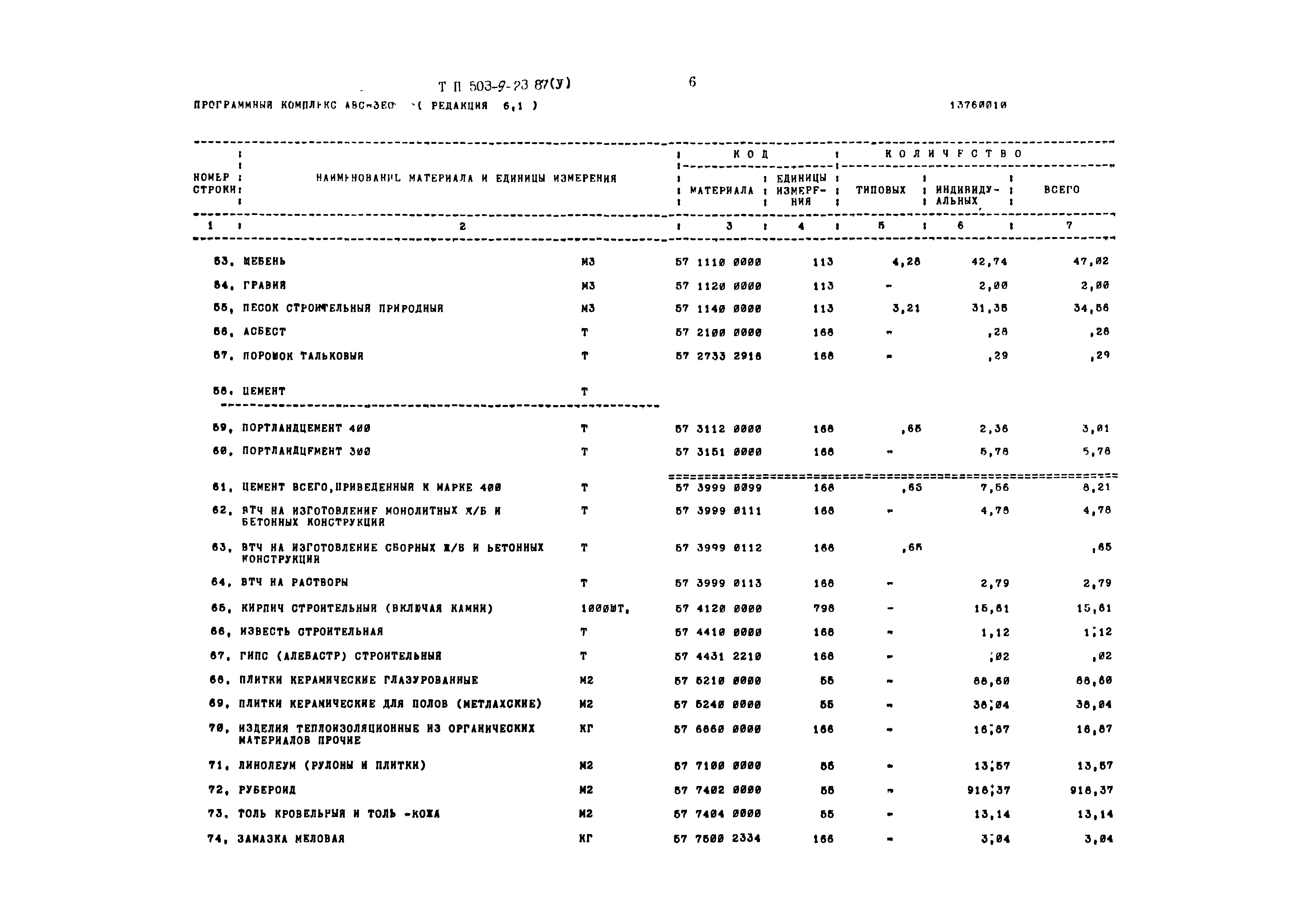 Типовой проект 503-9-23.87