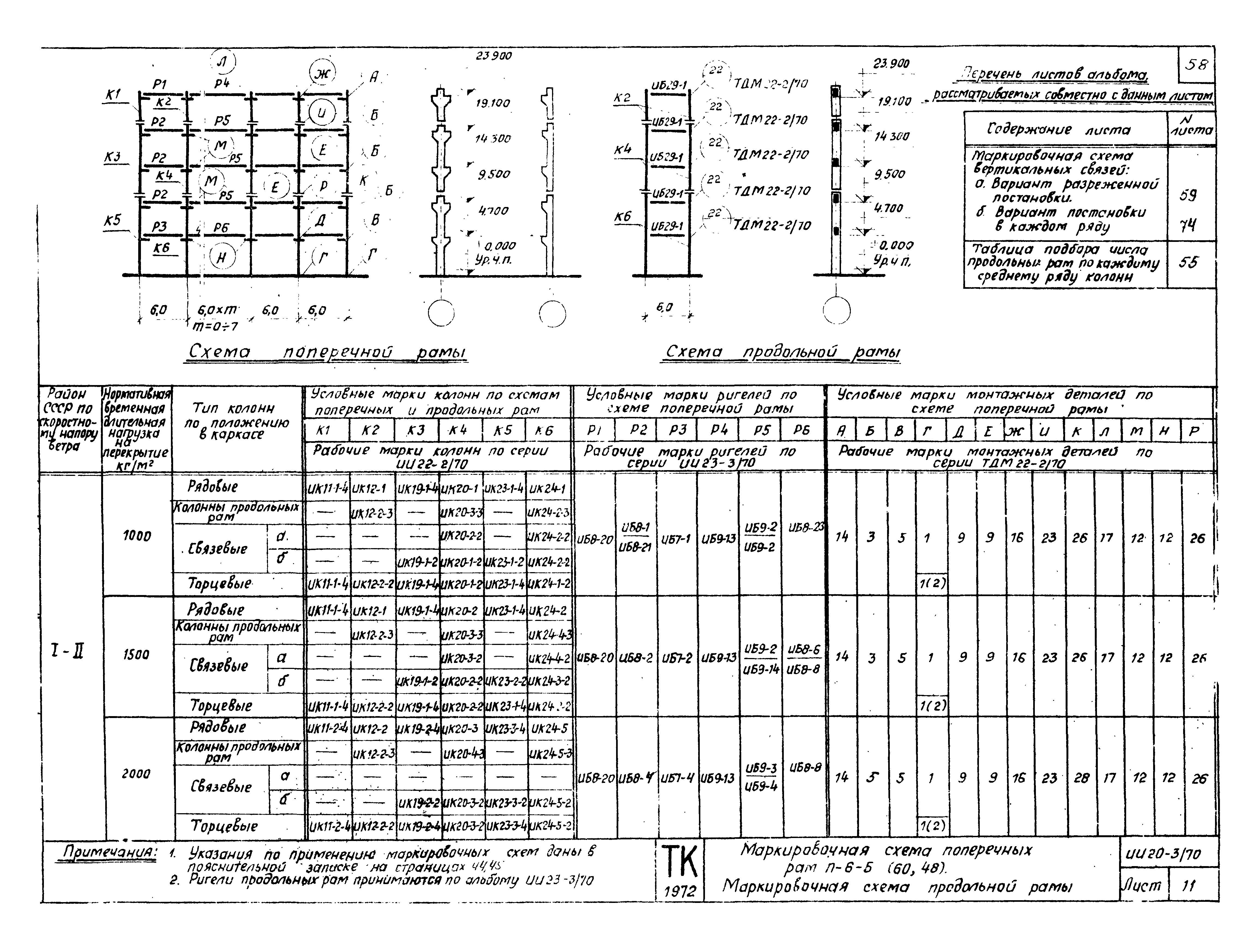 Серия ИИ20-3/70