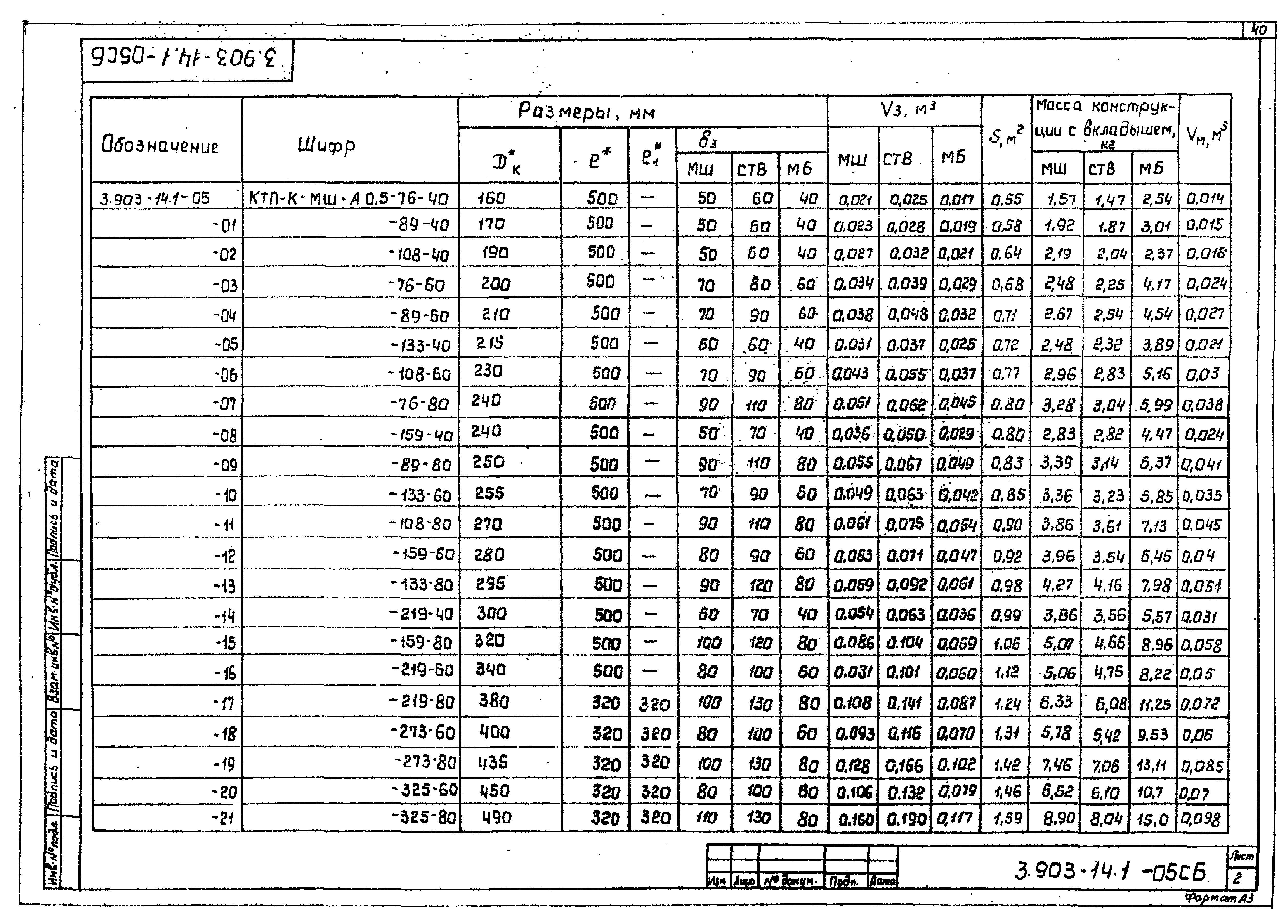 Серия 3.903-14