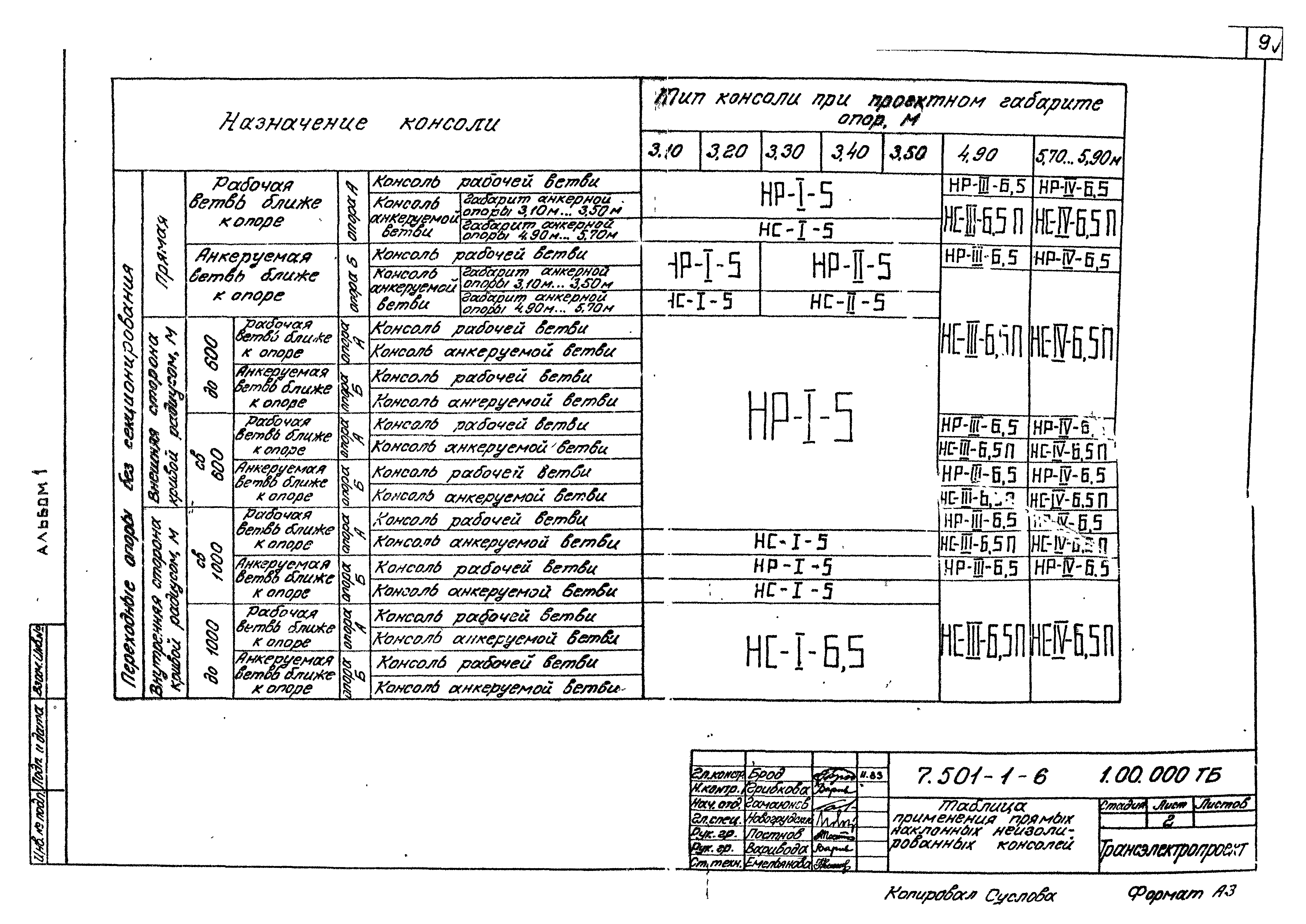 Серия 7.501-1