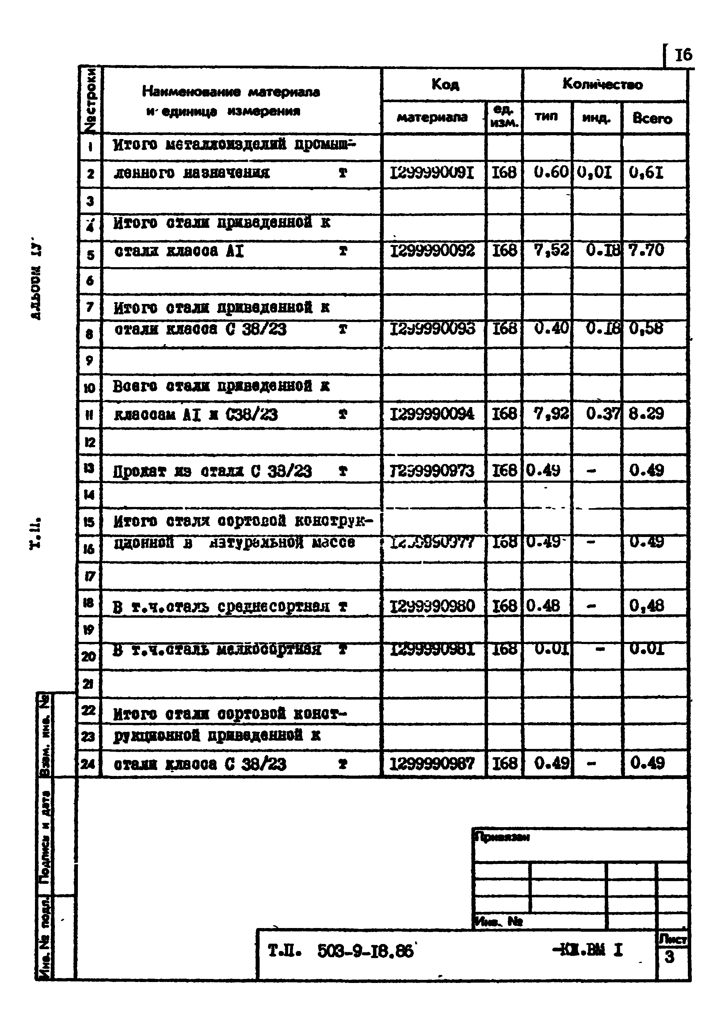 Типовой проект 503-9-18.86