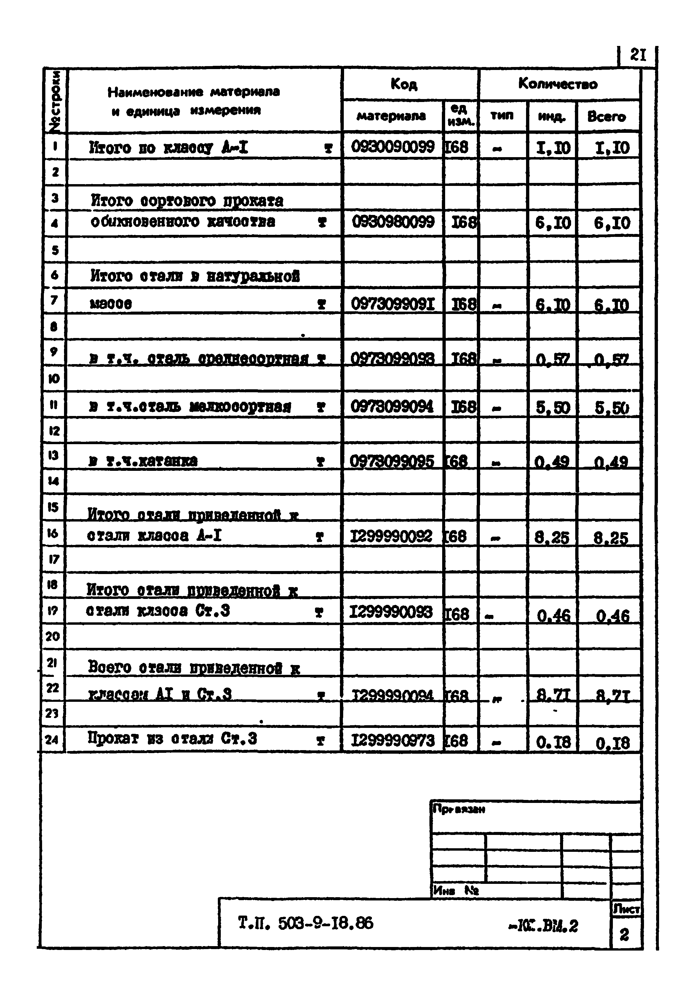 Типовой проект 503-9-18.86