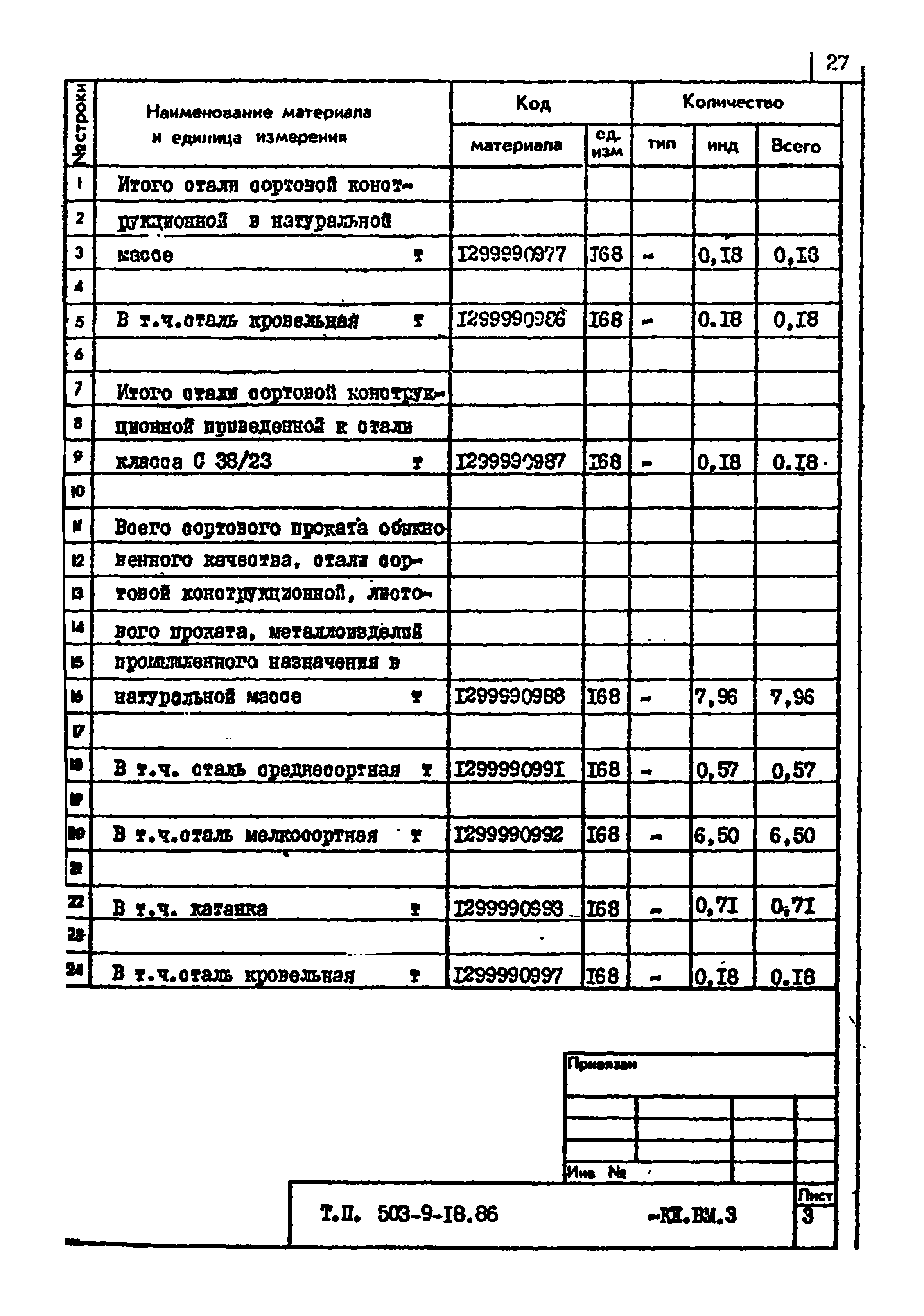 Типовой проект 503-9-18.86