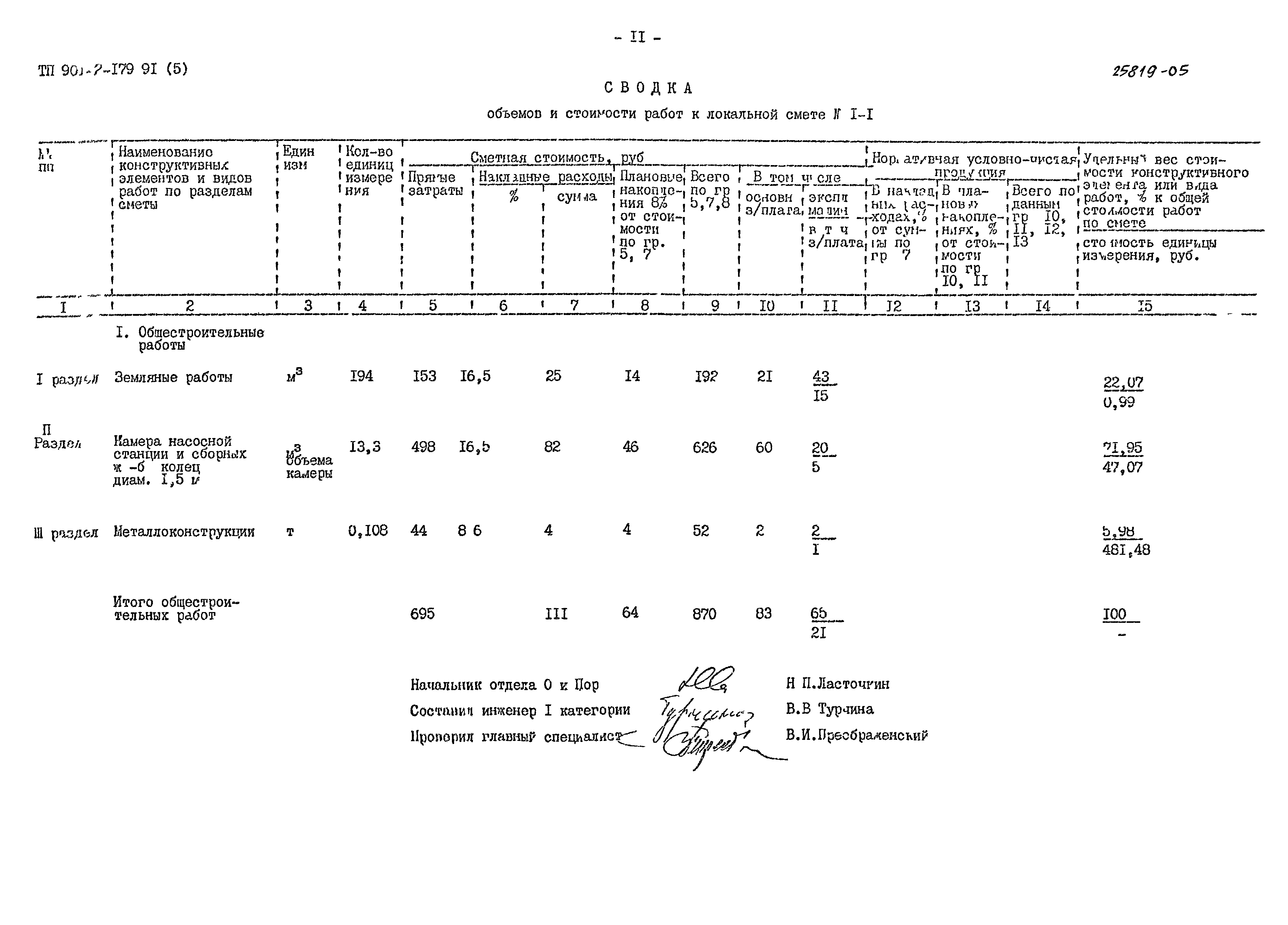 Типовой проект 901-2-179.91