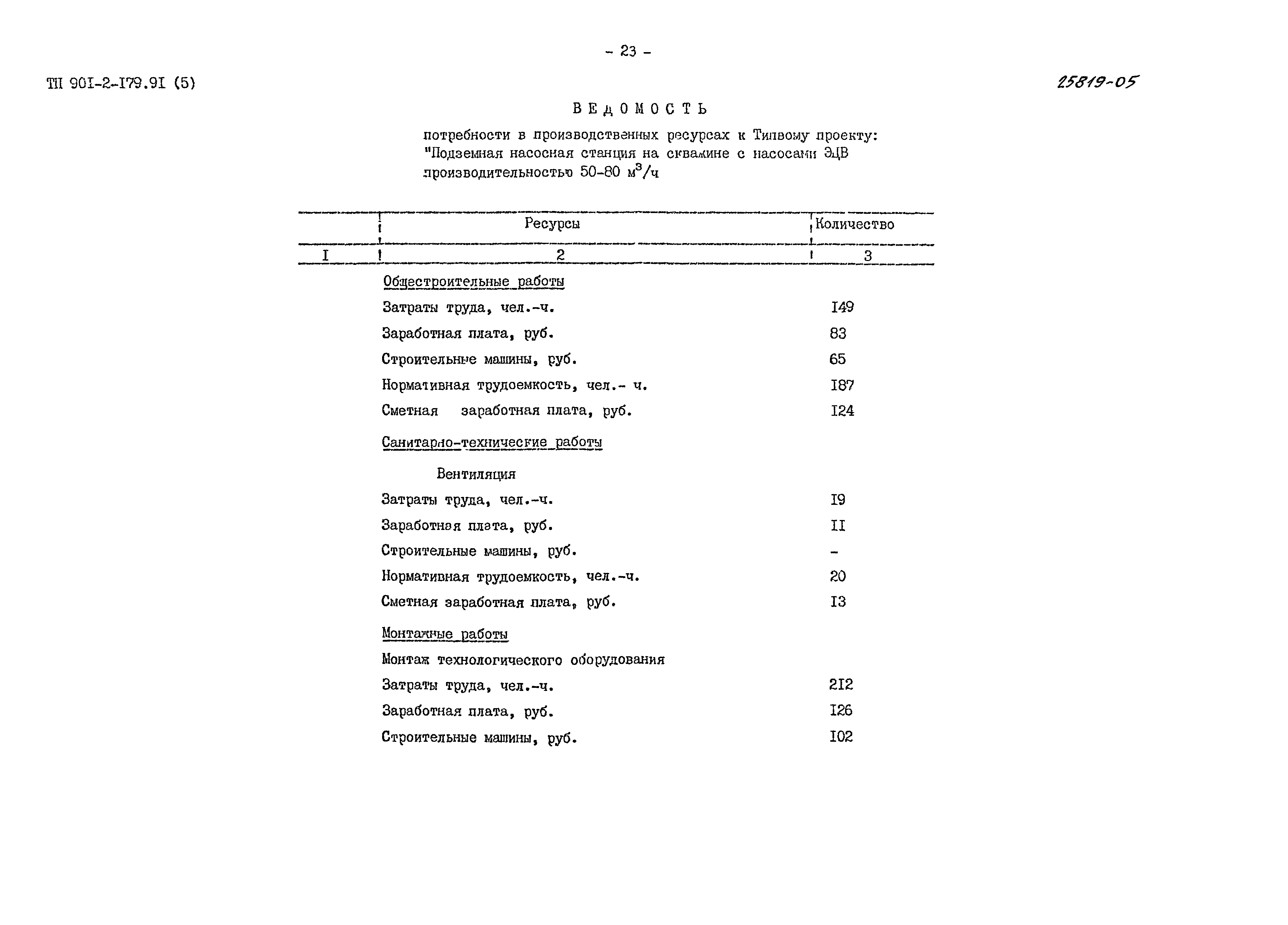 Типовой проект 901-2-179.91