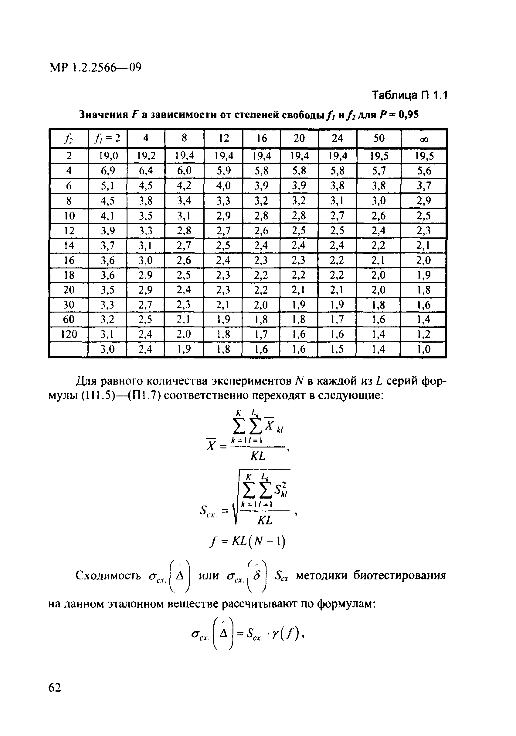 МР 1.2.2566-09