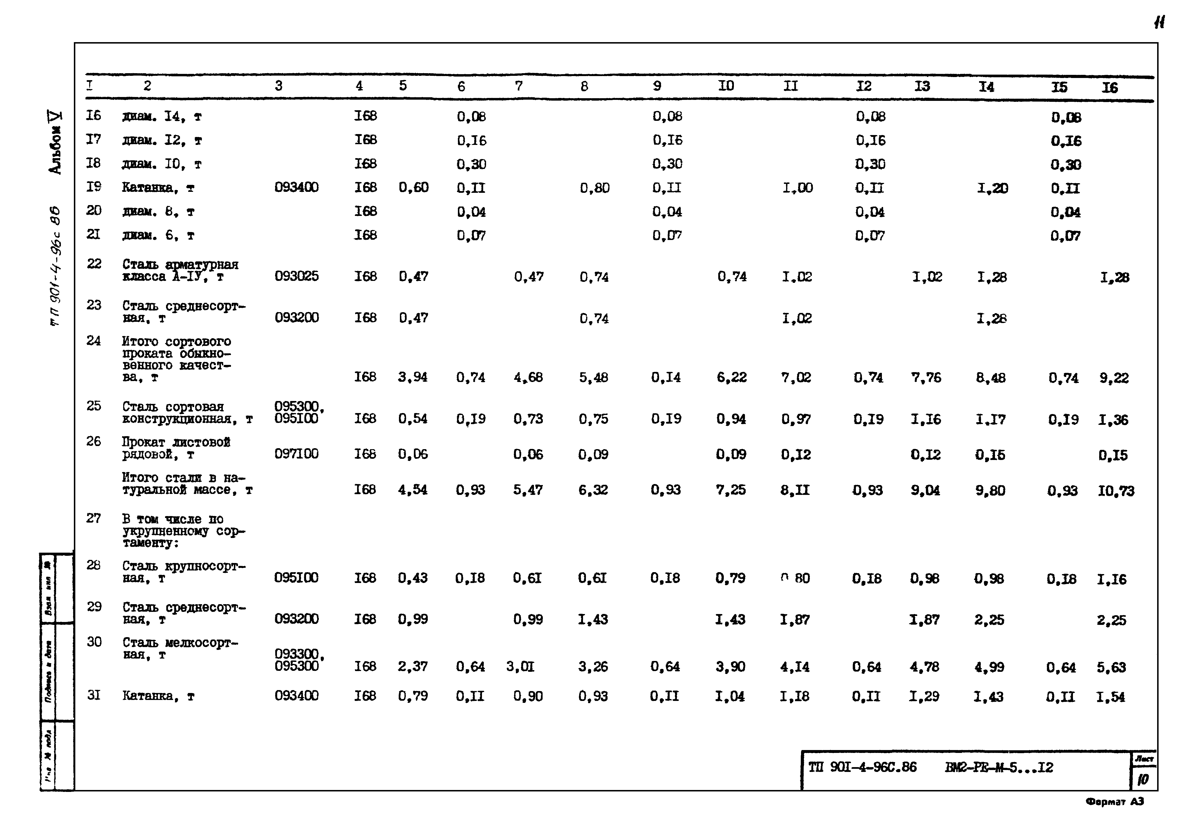 Типовой проект 901-4-96с.86