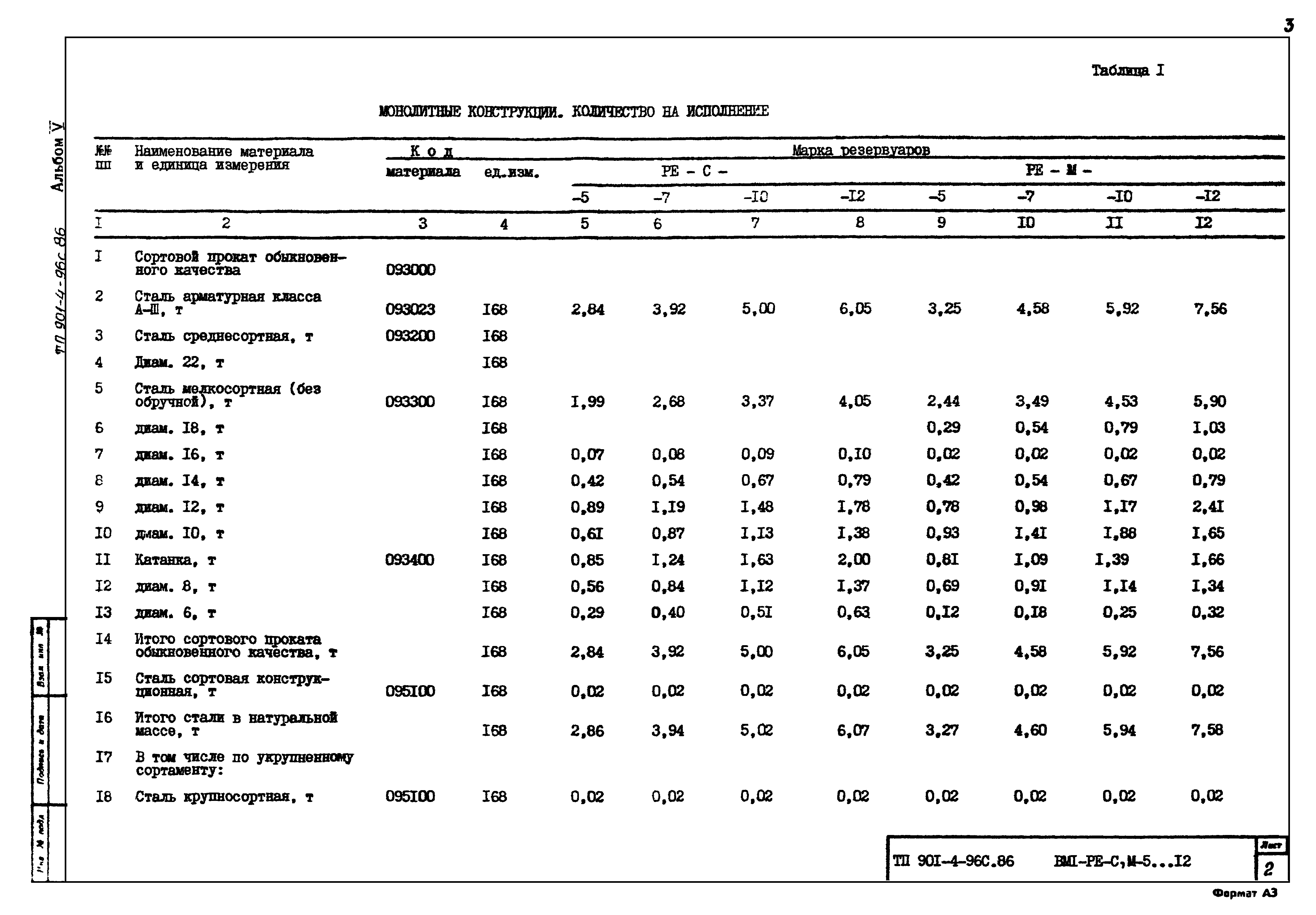 Типовой проект 901-4-96с.86