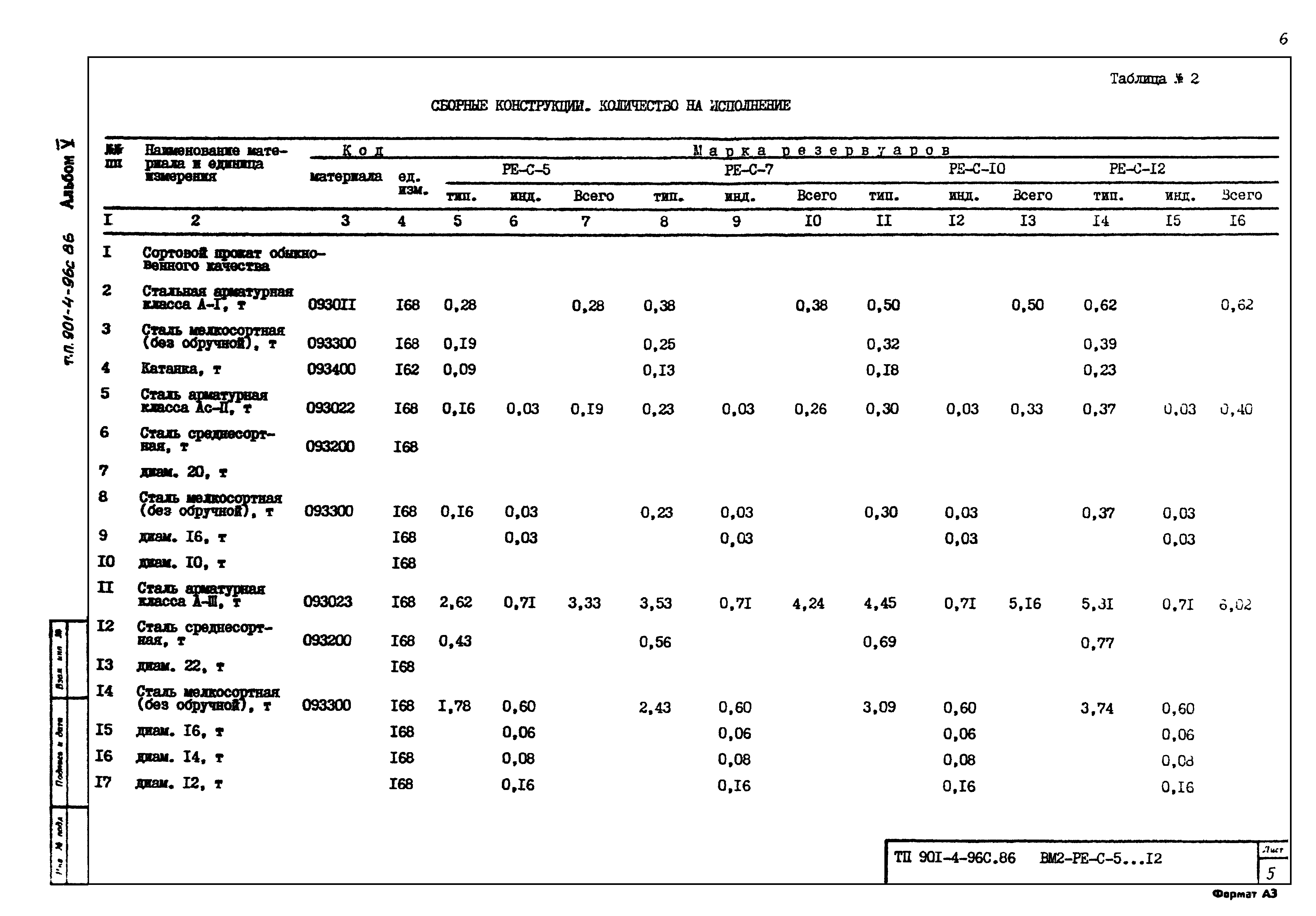 Типовой проект 901-4-96с.86