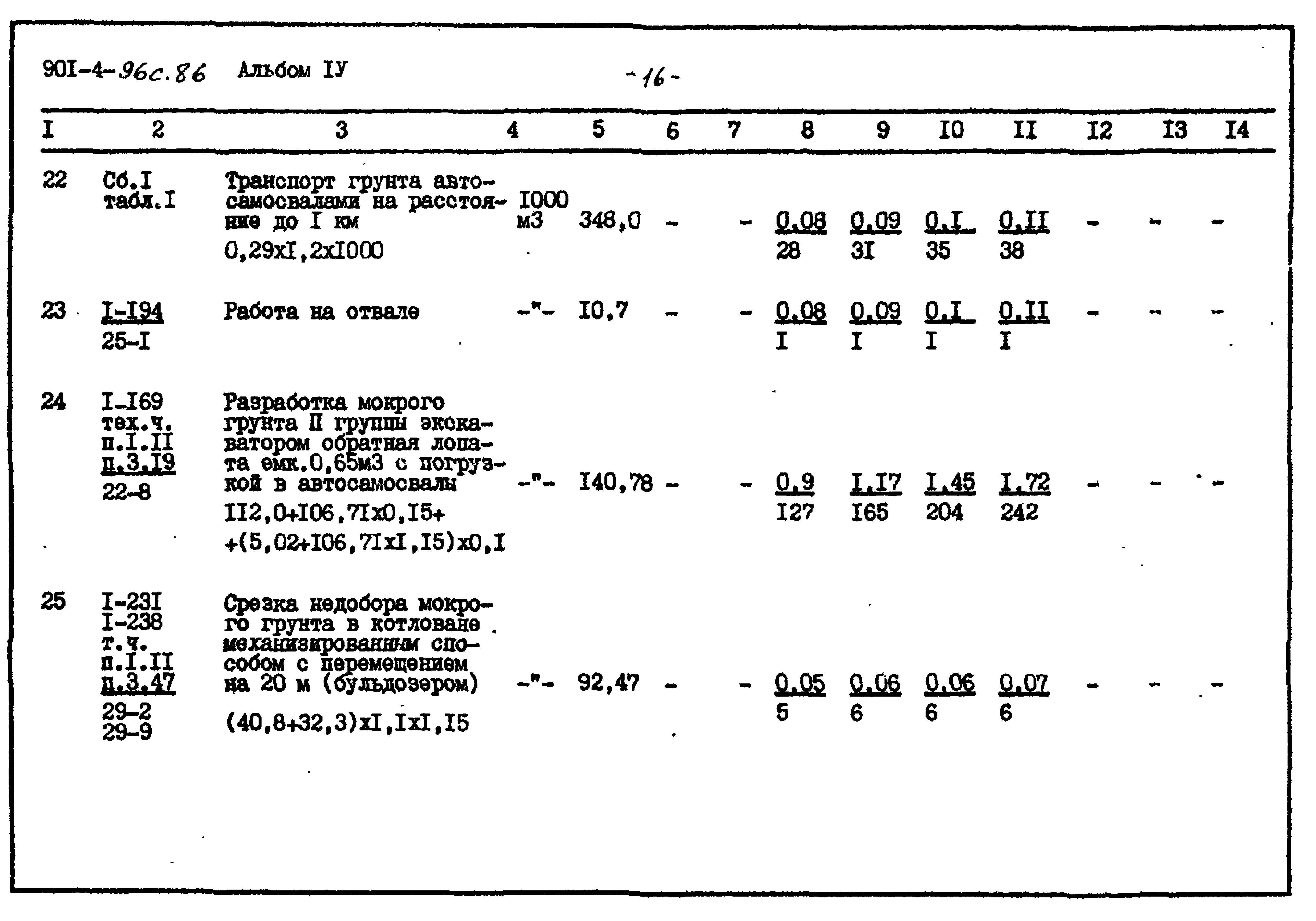 Типовой проект 901-4-96с.86