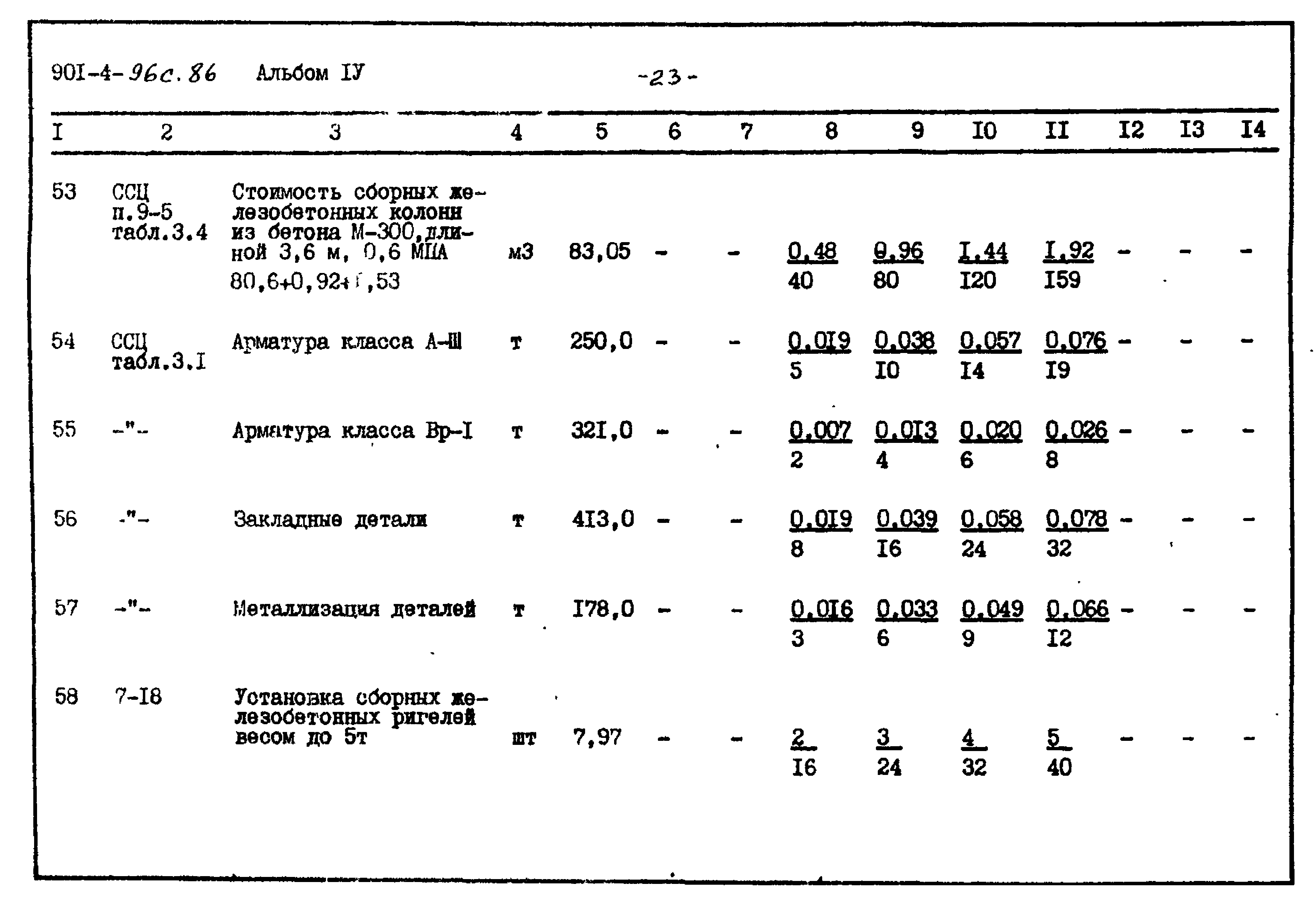 Типовой проект 901-4-96с.86