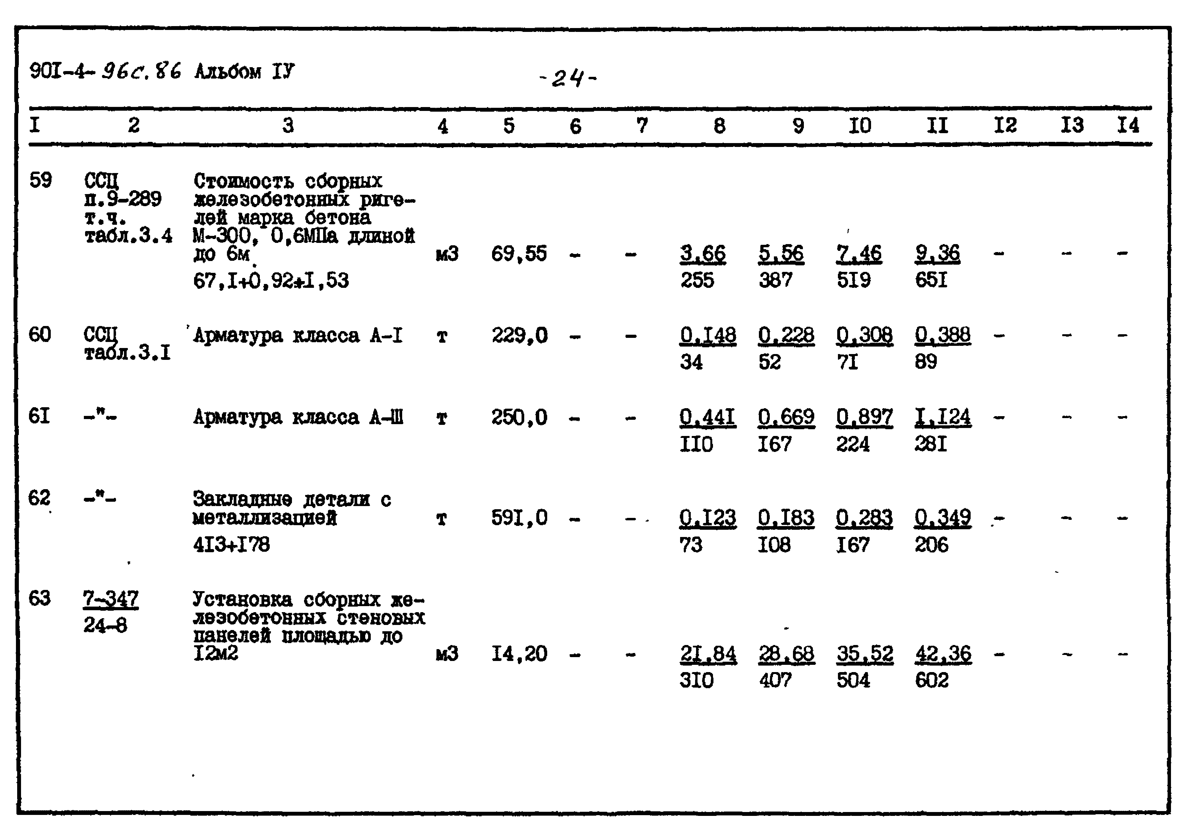 Типовой проект 901-4-96с.86