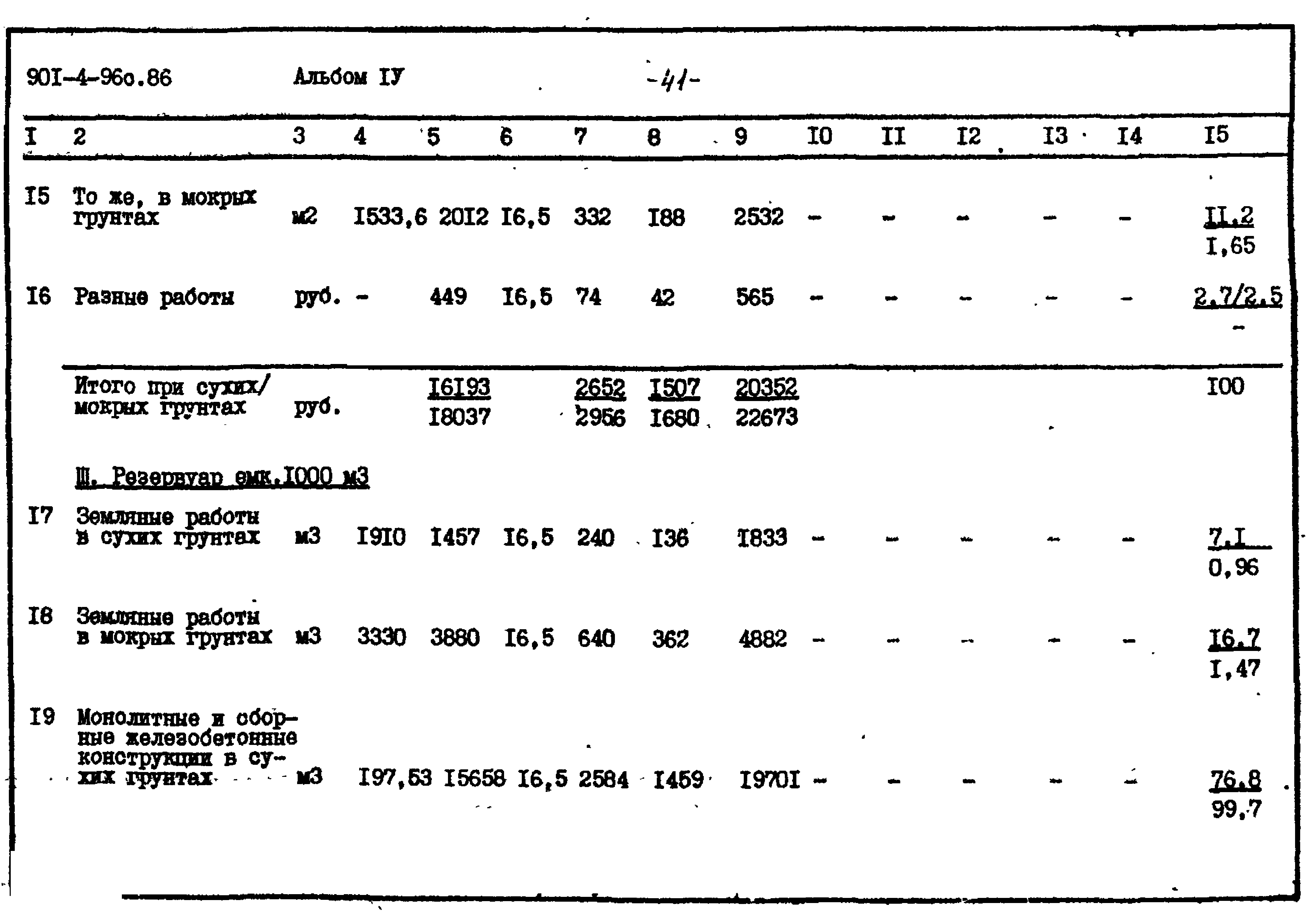 Типовой проект 901-4-96с.86