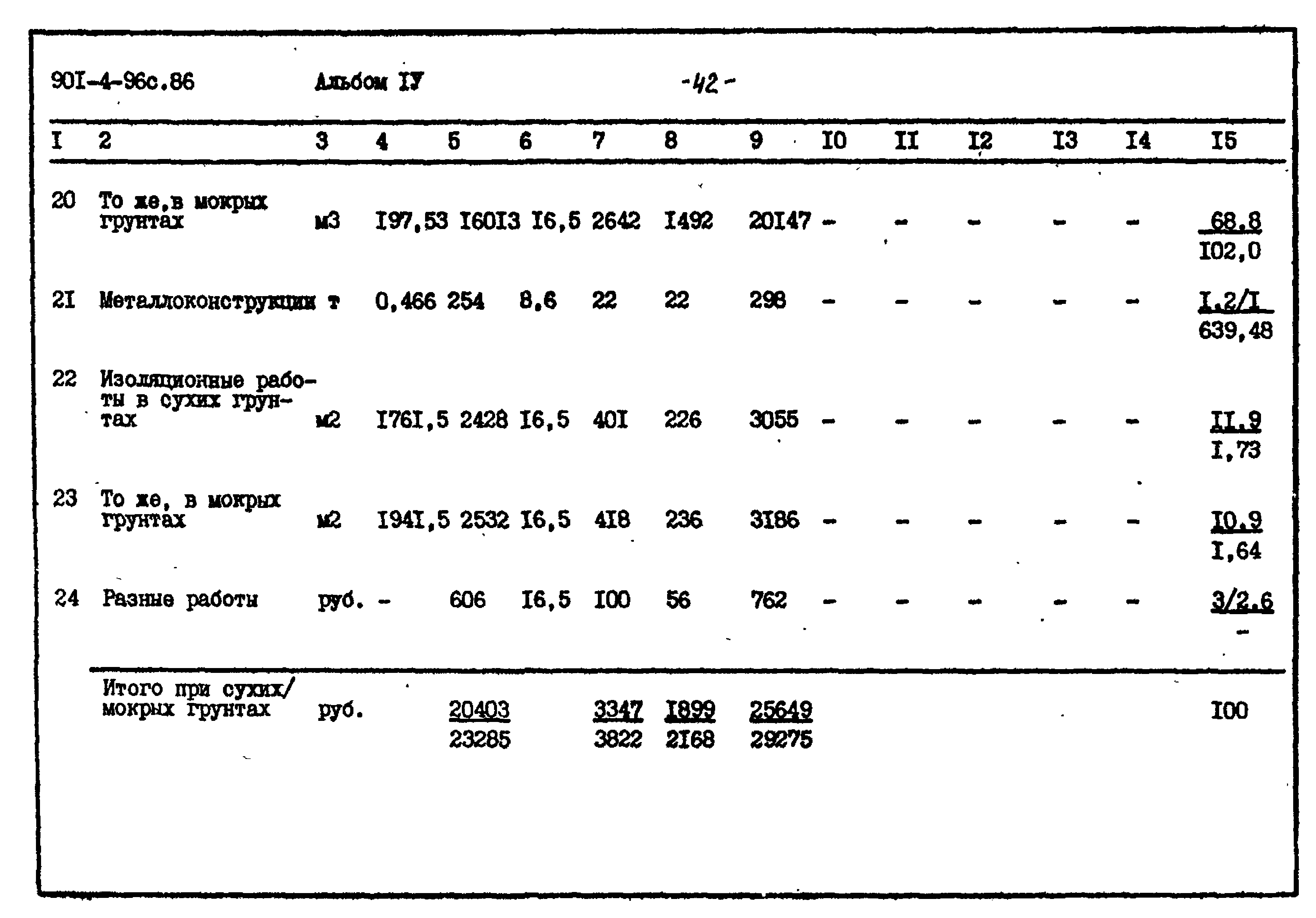 Типовой проект 901-4-96с.86