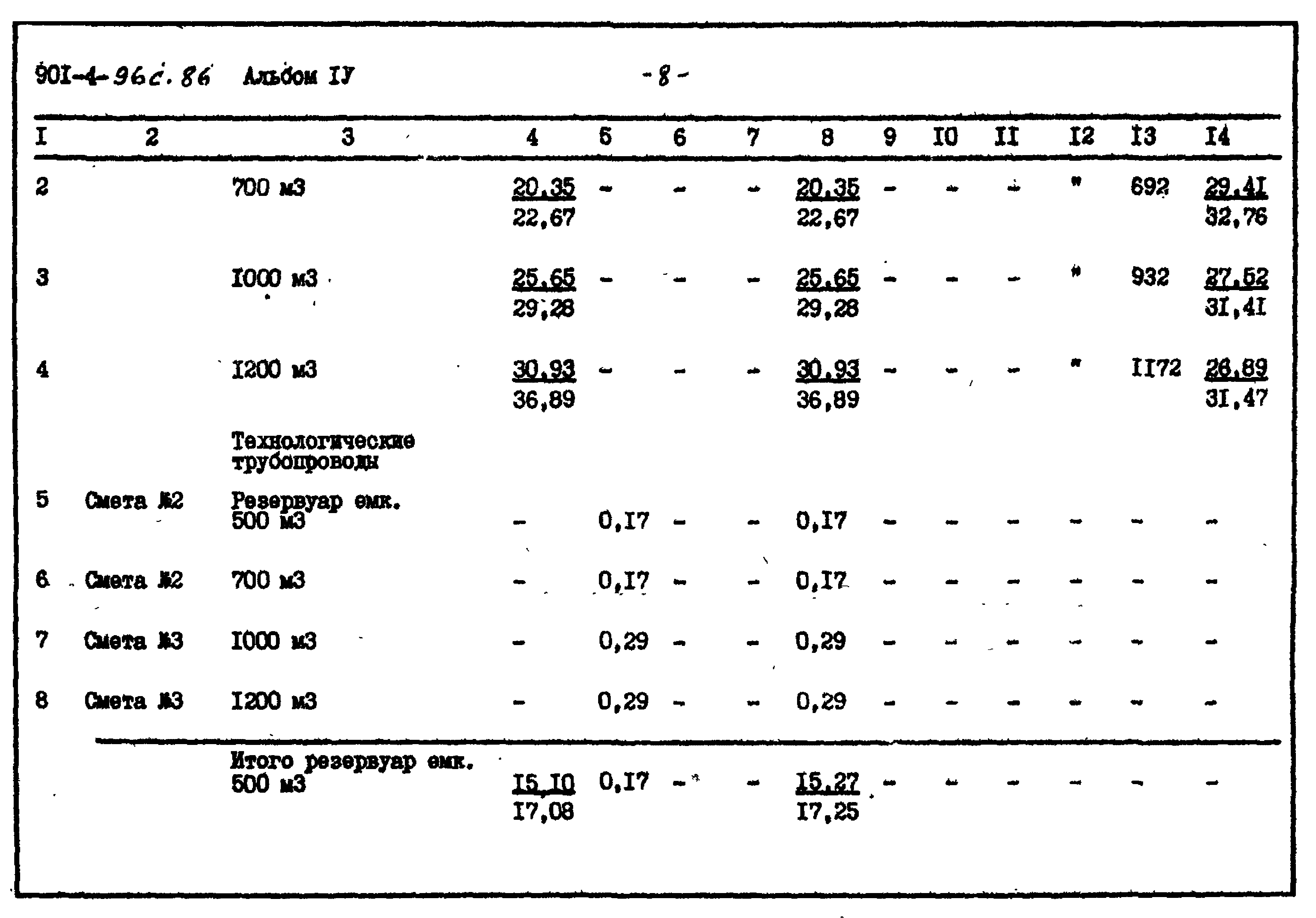 Типовой проект 901-4-96с.86