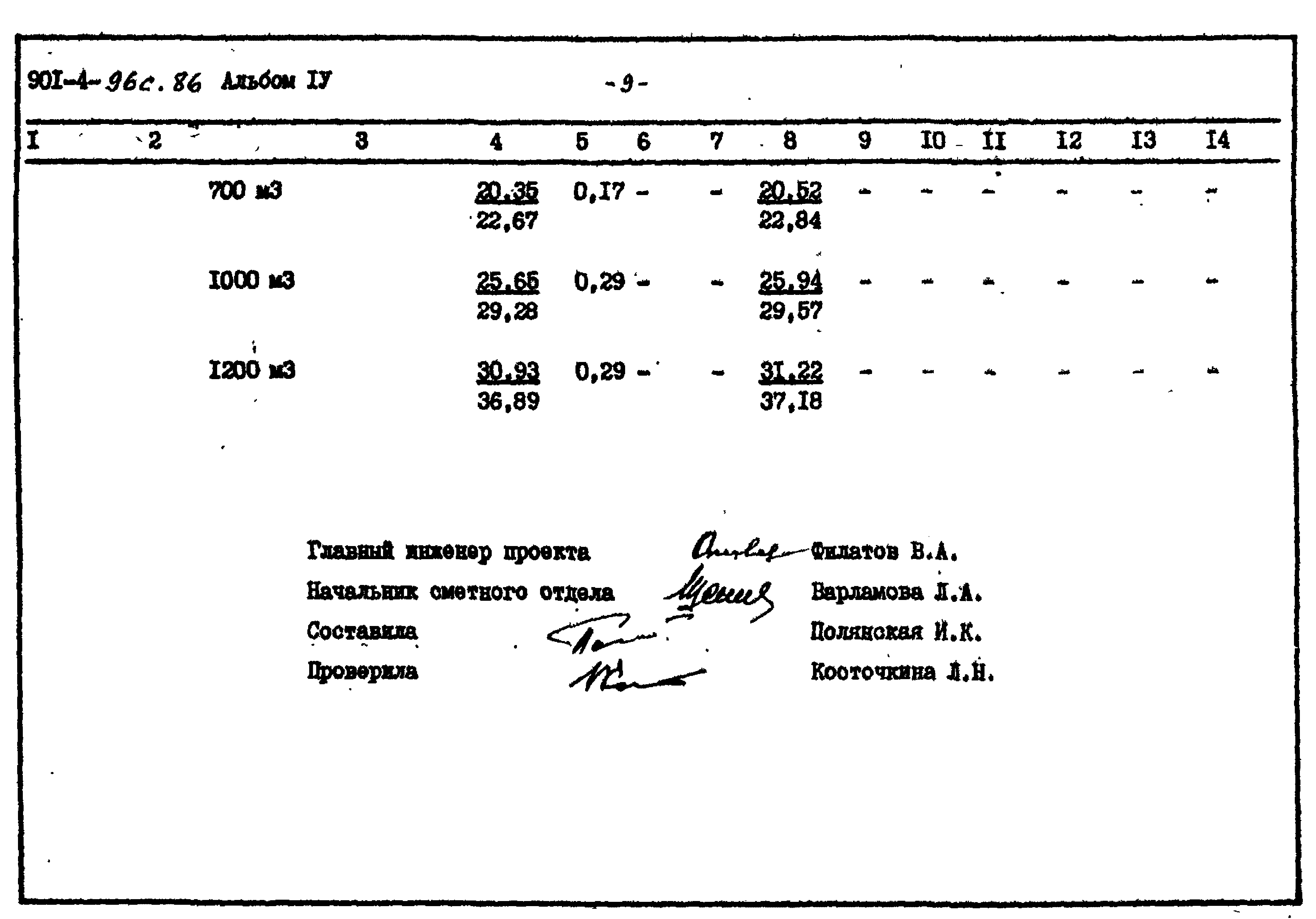 Типовой проект 901-4-96с.86